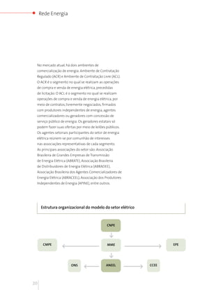 Rede Energia




 No mercado atual, há dois ambientes de
 comercialização de energia: Ambiente de Contratação
 Regulado (ACR) e Ambiente de Contratação Livre (ACL).
 O ACR é o segmento no qual se realizam as operações
 de compra e venda de energia elétrica, precedidas
 de licitação. O ACL é o segmento no qual se realizam
 operações de compra e venda de energia elétrica, por
 meio de contratos, livremente negociados, firmados
 com produtores independentes de energia, agentes
 comercializadores ou geradores com concessão de
 serviço público de energia. Os geradores estatais só
 podem fazer suas ofertas por meio de leilões públicos.
 Os agentes setoriais participantes do setor de energia
 elétrica reúnem-se por comunhão de interesses
 nas associações representativas de cada segmento.
 As principais associações do setor são: Associação
 Brasileira de Grandes Empresas de Transmissão
 de Energia Elétrica (ABRATE), Associação Brasileira
 de Distribuidores de Energia Elétrica (ABRADEE),
 Associação Brasileira dos Agentes Comercializadores de
 Energia Elétrica (ABRACEEL), Associação dos Produtores
 Independentes de Energia (APINE), entre outros.




     estrutura organizacional do modelo do setor elétrico



                                               CNPE




      CMPE                                      MME                EPE




                       ONS                     ANEEL        CCEE




20
 