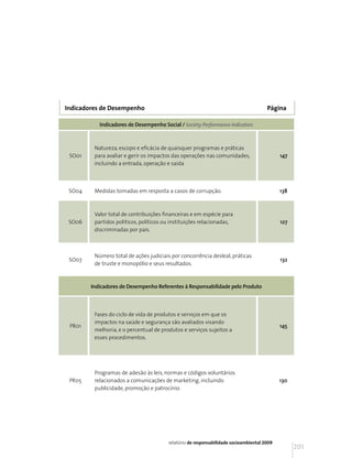 Indicadores de Desempenho                                                             Página

           Indicadores de Desempenho Social / Society Performance Indicators



         Natureza, escopo e eficácia de quaisquer programas e práticas
 SO01    para avaliar e gerir os impactos das operações nas comunidades,                    147
         incluindo a entrada, operação e saída



 SO04    Medidas tomadas em resposta a casos de corrupção.                                  138



         Valor total de contribuições financeiras e em espécie para
 SO06    partidos políticos, políticos ou instituições relacionadas,                        127
         discriminadas por país.



         Número total de ações judiciais por concorrência desleal, práticas
 SO07                                                                                       132
         de truste e monopólio e seus resultados.



        Indicadores de Desempenho Referentes à Responsabilidade pelo Produto



         Fases do ciclo de vida de produtos e serviços em que os
         impactos na saúde e segurança são avaliados visando
 PR01                                                                                       145
         melhoria, e o percentual de produtos e serviços sujeitos a
         esses procedimentos.




         Programas de adesão às leis, normas e códigos voluntários
 PR05    relacionados a comunicações de marketing, incluindo                                130
         publicidade, promoção e patrocínio.




                                        relatório de responsabilidade socioambiental 2009
                                                                                                  201
 