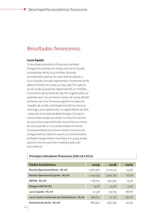 Desempenho econômico financeiro




 Resultados financeiros

 Lucro líquido
 O resultado econômico-financeiro da Rede
 Energia foi positivo em 2009, com lucro líquido
 consolidado de R$ 20,3 milhões. Quando
 consideradas apenas as nove distribuidoras, o
 lucro líquido somado representa o montante de R$
 466,6 milhões em 2009, ou seja, 285,1% superior
 ao de 2008, quando foi registrado R$ 121 milhões.
 O aumento percentual de 285,1% é significativo, se
 avaliado que, nos primeiros meses de 2009, devido
 ao temor da crise financeira global iniciada em
 meados de 2008, a atividade econômica local se
 restringiu, principalmente, na região Norte do País
 – área de concessão da Rede Energia. O próprio
 consumidor acabou pisando no freio em termos
 de consumo, especialmente nos primeiros meses
 do ano, quando a crise ainda estava iminente.
 Conseqüentemente, houve menor consumo de
 energia elétrica. Mesmo assim, os investimentos
 da Rede Energia foram mantidos em 2009, ainda
 que em uma escala mais modesta que a do
 ano anterior.


     Principais indicadores financeiros (GRI 2.8 e EC01)

     Dados Econômicos                                        2009         2008      Var%
     Receita Operacional Bruta - R$ mil                    7.586.966    6.075.141   24,9%

     Receita Operacional Líquida - R$ mil                  5.044.554    3.995.756   26,2%

     EBITDA - R$ mil                                        1.187.610    993.963     19,5%

     Margem EBITDA (%)                                        23,5%        24,9%     -5,4%

     Lucro Líquido - R$ mil                                   20.338      179.169   -88,6%

     Lucro Líquido Combinado das Distribuidoras - R$ mil    466.622       121.170   285,1%

     Investimento Bruto - R$ mil                            885.830     1.482.764   -40,3%
66
 