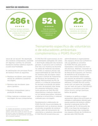 gestão de resíduos




        286 t                                                 52 t                                      22
        Total de resíduos gerados                             Total de resíduos                    Total de cooperativas de
       até a fase de desmontagem                            recicláveis destinados                  catadores de materiais
           (média de 17 t/dia e                               a cooperativas de                     recicláveis beneficiadas
              0,3 kg/pessoa)                                       catadores




                                                     Treinamento específico de voluntários
                                                     e de educadores ambientais
                                                     complementou o PGRS Rio+20
sacos de cor escura3. Na separação                   O CNO Rio+20 supervisionou as res-      administradores e organizadores
dos resíduos compostáveis, realizada                 ponsabilidades delegadas de coleta      dos espaços oficiais da Conferência
em algumas cozinhas, foi utilizada                   e destinação adequada dos resíduos      sob sua gestão os conceitos
bombona (tambor plástico) específi-                  gerados. A parceria com o Instituto     do PGRS Rio+20, para serem
ca para essa finalidade.                             Doe Seu Lixo mostrou-se eficiente       repassados e discutidos em reuni-
                                                     na coleta de materiais recicláveis      ões técnicas. Ademais, incluíram-se
As destinações dos principais fluxos                 em todos os espaços oficiais sob        diretrizes sobre o tema no conteúdo
de resíduos foram as seguintes:                      responsabilidade do CNO Rio+20.         do Manual do Expositor, em Termos
                                                     Os resíduos não recicláveis segui-      de Referência de licitações e em
•	 Resíduos recicláveis: para coope-                 ram para a Central de Tratamento        outros documentos relacionados
   rativas de catadores e posterior                  de Resíduos de Seropédica, na           aos setores de alimentos e bebidas,
   reciclagem;                                       Região Metropolitana do Rio de          hospedagem, limpeza e edificações
                                                     Janeiro, e o material compostável       efêmeras. O PGRS Rio+20 contou
•	 Resíduos não recicláveis: para                    foi enviado à produção de adubo         ainda com um plano de contingên-
   aterro sanitário;                                 por meio da empresa Vide Verde.         cia, por meio do qual o CNO Rio+20
                                                     Já a empresa Ambiente Limpo,            mapeou os processos para iden-
•	 Resíduos compostáveis: para a                     outra parceira do CNO Rio+20,           tificar riscos e corrigir eventuais
   produção de adubo;                                disponibilizou coletores especiais      falhas de gestão.
                                                     na cor laranja para pilhas, celulares
•	 Pilhas, baterias e celulares: para                e baterias e encaminhou o material      A tabela e os gráficos a seguir
   reciclagem de seus componentes.                   coletado para reciclagem.               apresentam alguns dos principais re-
                                                                                             sultados e indicadores obtidos pela
                                                     Paralelamente à elaboração do           equipe gestora de resíduos sólidos
                                                     PGRS Rio+20, houve atividades de        durante a realização da Rio+20,
                                                     alinhamento com os diversos atores      no período de 13 a 24 de junho de
 3 Doadas pela Braskem, as lixeiras da Rio+20        envolvidos na gestão de resíduos        2012, e nas fases de montagem e
 também foram fabricadas com o mesmo                 sólidos, além do treinamento de         de desmontagem das instalações
 plástico verde, feito a partir do etanol da cana-   voluntários e catadores educadores.     nos espaços oficiais da Conferência
-de-açúcar, usado nos squeezes e nas sacolas
 dos kits entregues aos participantes (ver página    O CNO Rio+20 encaminhou aos             geridos pelo CNO Rio+20.
 122, no terceiro capítulo).


logística e sustentabilidade                                                                                                   37
 