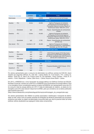 Relatório de Sustentabilidade 2013	 102	 RELATÓRIOS CGD
Fatores de conversão
Geral
Unidade Valor Fonte
Eletricidade kWh/GJ 0,0036 Agência Internacional de Energia
CGD, S.A.
Gasóleo PCI GJ/ton 42,600 Agência Portuguesa do Ambiente
(Portuguese Environmental Agency) -
Portuguese National Inventory Report on
Greenhouse Gases 1990-2010, 2012
Densidade kg/l 0,833 Repsol - Especificações de combustíveis
(Diesel)
Gasolina PCI GJ/ton 44,000 Agência Portuguesa do Ambiente
(Portuguese Environmental Agency) -
Portuguese National Inventory Report on
Greenhouse Gases 1990-2010, 2012
Densidade kg/l 0,748 Repsol - Especificações de combustíveis
(EFITEC 95)
Gás natural PCI GJ/((N)m3
x 103
38,460 Agência Portuguesa do Ambiente
(
)
BI Cabo Verde e BCA Cabo Verde
Gasóleo PCI GJ/t 43,0
GHG Protocol (agosto 2012)
(os valores reportados pelo GHG Protocol a
abril de 2014 mantiveram-se)
Densidade kg/l 0,84
Gasolina PCI GJ/t 44,3
Densidade kg/l 0,74
BCG Brasil
Gasóleo PCI GJ/t 43
Programa Brasileiro GHG Protocol - IPCC
2006
Densidade kg/l 0,840
Gasolina A PCI GJ/t 44,3
Densidade kg/l 0,740
Os valores apresentados para o consumo de eletricidade nos edifícios centrais da CGD,SA, dizem
respeito aos seguintes edifícios: Av. João XXI – Lisboa (Sede); Av. 5 de Outubro, 175 – Lisboa; Av.
Aliados - Porto (Pç. D. João I); Av. França- Porto; Pç. Da Liberdade – Porto; Camões – Porto; R. 31
Janeiro – Porto; Sapadores – Lisboa; Cabo Ruivo – Lisboa; Arquivo Alves Redol – Lisboa.
Em 2013, a ENDESA era o único fornecedor de energia elétrica nos Edifícios Centrais da CGD,SA.
Na Rede Comercial, manteve-se a EDP SU e a ENDESA como fornecedores de energia elétrica. Para
o mix energético foram considerados apenas os dados da ENDESA, por representarem cerca de 81%
do consumo total de energia elétrica em 2013. À data de elaboração do relatório, os dados do mix
energético para 2013 não estavam disponível na ERSE, pelo que considerou-se os dados publicados
pela empresa para 2012.
( )
Os valores apresentados não refletem as perdas associadas à distribuição e transporte de eletrici-
dade na rede, assim como as perdas inerentes às limitações de eficiência associadas aos processos
produtivos que estão na origem da eletricidade consumida dado que não foi possível obter de fontes
públicas valores atualizados que agreguem todas estas componentes.
 