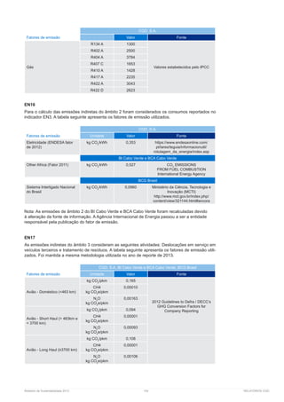 Relatório de Sustentabilidade 2013	 104	 RELATÓRIOS CGD
Fatores de emissão
CGD, S.A.
Valor Fonte
Gás
R134 A 1300
Valores estabelecidos pelo IPCC
R402 A 2500
R404 A 3784
R407 C 1653
R410 A 1428
R417 A 2235
R422 A 3043
R422 D 2623
EN16
Para o cálculo das emissões indiretas do âmbito 2 foram considerados os consumos reportados no
indicador EN3. A tabela seguinte apresenta os fatores de emissão utilizados.
Fatores de emissão
CGD, S.A.
Unidade Valor Fonte
Eletricidade (ENDESA fator
de 2012)
kg CO2
/kWh 0,353
BI Cabo Verde e BCA Cabo Verde
Other Africa (Fator 2011) kg CO2
/kWh 0,527 CO2
EMISSIONS
FROM FUEL COMBUSTION
International Energy Agency
BCG Brasil
Sistema Interligado Nacional
do Brasil
kg CO2
/kWh 0,0960 Ministério da Ciência, Tecnologia e
Inovação (MCTI)
Nota: As emissões de âmbito 2 do BI Cabo Verde e BCA Cabo Verde foram recalculadas devido
à alteração da fonte de informação. A Agência Internacional de Energia passou a ser a entidade
responsável pela publicação do fator de emissão.
EN17
As emissões indiretas do âmbito 3 consideram as seguintes atividades: Deslocações em serviço em
veículos terceiros e tratamento de resíduos. A tabela seguinte apresenta os fatores de emissão utili-
zados. Foi mantida a mesma metodologia utilizada no ano de reporte de 2013.
Fatores de emissão
CGD, S.A, BI Cabo Verde e BCA Cabo Verde, BCG Brasil
Unidade Valor Fonte
Avião - Doméstico (<463 km)
kg CO2
/pkm 0,165
2012 Guidelines to Defra / DECC’s
GHG Conversion Factors for
Company Reporting
CH4
kg CO2
e/pkm
0,00010
N2
O
kg CO2
e/pkm
0,00163
Avião - Short Haul (> 463km e
< 3700 km)
kg CO2
/pkm 0,094
CH4
kg CO2
e/pkm
0,00001
N2
O
kg CO2
e/pkm
0,00093
Avião - Long Haul (≥3700 km)
kg CO2
/pkm 0,108
CH4
kg CO2
e/pkm
0,00001
N2
O
kg CO2
e/pkm
0,00106
 