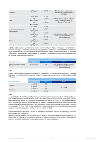 Relatório de Sustentabilidade 2013	 105	 RELATÓRIOS CGD
Comboio
kg CO2
/pkm 0,043 CP - Comboios de Portugal –
Relatório de Sustentabilidade
2007/2008
Taxi
kg CO2
/vkm 0,205
2012 Guidelines to Defra / DECC’s
GHG Conversion Factors for
Company Reporting
CH4
kg CO2
e/vkm
0,00005
N2
O
kg CO2
e/vkm
0,00177
Automóvel (combustível
desconhecido)
kg CO2
/km 0,194
2012 Guidelines to Defra / DECC’s
GHG Conversion Factors for
Company Reporting
CH4
kg CO2
e/km
0,00011
N2
O
kg CO2
e/km
0,00108
Barco
kg CO2
/km 0,019
CH4
kg CO2
e/km
0,00001
N2
O
kg CO2
e/km
0,00015
A CGD produz resíduos que têm como destino final a reciclagem (R) e a valorização energética/depo-
sição no solo (D). As emissões associadas à reciclagem e à valorização energética são consideradas
nulas por estarem alocadas aos setores de produção. Neste sentido foram determinadas as emissões
associadas a deposição em aterro (destino D) utilizando o fator de emissão publicado na Defra (fator
de emissão para resíduos municipais).
Fatores de emissão
CGD, S.A.
Unidade Valor Fonte
Aterro – Resíduos Sólidos
Urbanos
kg CO2
/t RSU 290 2012 Guidelines to Defra / DECC’s
GHG Conversion Factors for
Company Reporting
EN21
Para o cálculo das emissões atmosféricas foi considerado os consumos reportados no indicador
EN3 para os geradores de emergência e frota. A tabela seguinte apresenta os fatores de emissão
utilizados.
Fatores de emissão
CGD, S.A.
Unidade Valor Fonte
Gasóleo
kg NOx/GJ 0,8
IPCC 2006
kg SO2
/GJ 0,21
Gasolina
kg NOx/GJ 0,6
kg SO2
/GJ 0,075
EN23
As quantidades de resíduos produzidos apresentadas referem-se aos resíduos monitorizados, ou
seja à totalidade produzida no Edifício Sede e aos resíduos produzidos noutras instalações que são
objeto de recolha através de Guia de Acompanhamento de Resíduos (GAR). As quantidades associa-
das à produção de resíduos de embalagens de plástico, papel e cartão e outros resíduos urbanos e
equiparados da Fundação Culturgest Porto são obtidos através da estimativa (tem por base o número
de exposições 2013 no Porto e na produção de resíduos especifica das mesmas) da quantidade de
resíduos encaminhados para a central de lixo do edifício central).
Para os bancos de Cabo Verde – BCA e BI - não foi possível apurar este tipo de informação por ainda
não tratarem esta informação.
O BCG Brasil não reporta este indicador dado a sede do banco estar inserida num condomínio e o
Banco não ter atualmente forma de contabilizar os resíduos produzidos. No entanto, o BCG Brasil
promove a recolha seletiva dos resíduos produzidos nas suas instalações.
 