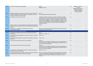 Relatório de Sustentabilidade 2013	 107	 RELATÓRIOS CGD
G4-12 Cadeia de fornecedores da organização* Pág. 34
Âmbito: CGD;SA
n.a Interno: CGD,SA em
Portugal
Externo: Fornecedores,
Clientes Empresas,
IPSS/ONG, Entidades
Governamentais

G4-13 Alterações significativas ocorridas no decorrer do período coberto pelo
relatório em relação à dimensão, estrutura, participação acionista ou
cadeia de fornecedores da organização
Pág. 16
Não se registaram alterações significativas.
n.a - 
G4-14 Abordagem ao princípio da precaução A adesão à Iniciativa Financeira do Programa Ambiental das Nações
Unidas (UNEP-FI), em abril de 2009, fez com que a CGD assumisse o
compromisso de respeitar o Princípio da Precaução. Para além disso,
através da sua estratégia de combate às alterações climáticas, a CGD
introduz variáveis ambientais nas suas abordagens de gestão do risco,
no planeamento operacional, no desenvolvimento e introdução de
produtos e serviços.
n.a - 
G4-15 Cartas, princípios ou outras iniciativas desenvolvidas externamente de
caráter económico, ambiental e social que a organização subscreve ou
endossa
Pág.26 n.a - 
G4 -16 Participação em associações e organizações nacionais ou
internacionais de defesa
n.a - 
ASPETOS MATERIAIS IDENTIFICADOS E LIMITES
G4-17 Totalidade das entidades incluídas nas demonstrações financeiras
consolidadas
Pág. 3
R&C 2013 – capítulo 1.14
n.a - 
G4-18 Processo adotado para definição do conteúdo do relatório e os limites
dos Aspetos
Págs. 3, 23 n.a - 
G4-19 Aspetos materiais identificados no processo de definição do conteúdo
do relatório
Págs. 3-4, 23 n.a - 
G4-20 Limite de cada Aspeto material dentro da organização Págs. 3-4
Foi utilizada uma abordagem abrangente por grupo de stakeholder. Os
limites de cada tema material estão assinalados na presente tabela na
coluna Limite do Tema Material.
n.a - 
G4-21 Limite de cada Aspeto material fora da organização Págs. 3-4
Foi utilizada uma abordagem abrangente por grupo de stakeholder. Os
limites de cada tema material estão assinalados na presente tabela na
coluna Limite do Tema Material.
n.a - 
G4-22 Reformulações de informações fornecidas em relatórios anteriores e
as razões para tais reformulações
Págs. 92, 101-105 n.a - 
G4-23 Alterações significativas em relação a períodos cobertos por relatórios
anteriores quanto ao âmbito e ao limite dos Aspetos
Não houve alterações significativas no âmbito geográfico da atividade
reportada. Há que referir a transição para a versão G4 do GRI, a qual
implicou o reporte de alguns indicadores não reportados em anos
anteriores .
n.a - 
 