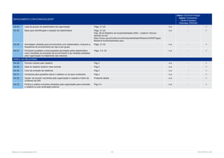 Relatório de Sustentabilidade 2013	 108	 RELATÓRIOS CGD
ENVOLVIMENTO COM STAKEHOLDERS*
Interno: CGD,SA em Portugal
Externo: Fornecedores,
Clientes Empresas e
Particulares, IPSS/ONG
G4-24 Lista de grupos de stakeholders da organização Págs. 21-22 n.a - 
G4-25 Base para identificação e seleção de stakeholders Págs. 21-22
Pág. 28 do Relatório de Sustentabilidade 2009 – Caderno Técnico
através do link
n.a - 
G4-26 Abordagem adotada para envolvimento com stakeholders, inclusive a
frequência do envolvimento por tipo e por grupo
Págs. 21-22 n.a - 
G4-27 Principais questões e preocupações apontadas pelos stakeholders
como resultado do processo de envolvimento e as medidas adotadas
pela organização no tratamento das mesmas
Págs. 3-4, 23 n.a - 
PERFIL DO RELATÓRIO
G4-28 Período coberto pelo relatório Pág.3 n.a - 
G4-29 Data do relatório anterior mais recente Pág.3 n.a . 
G4-30 Ciclo de emissão de relatórios Pág.3 n.a - 
G4-31 Contactos para questões sobre o relatório ou os seus conteúdos Pág.4 n.a - 
G4-32 Opção “de acordo” escolhida pela organização e respetivo índice de
conteúdo da GRI
Presente tabela n.a - 
G4-33 Política e prática correntes adotadas pela organização para submeter
o relatório a uma verificação externa
Pág.3-4 n.a - 
 