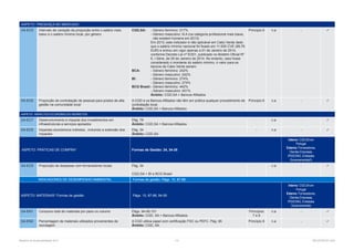 Relatório de Sustentabilidade 2013	 112	 RELATÓRIOS CGD
ASPETO: PRESENÇA NO MERCADO
G4-EC5 Intervalo de variação da proporção entre o salário mais
baixo e o salário mínimo local, por género
CGD,SA:	 - Género feminino: 217%
	 - Género masculino: N.A (na categoria profissional mais baixa,
não existem homens em 2013)
	Em 2013, este indicador é não aplicável em Cabo Verde dado
que o salário mínimo nacional foi fixado em 11.000 CVE (99,76
EUR) e entrou em vigor apenas a 01 de Janeiro de 2014,
conforme Decreto Lei nº 6/201, publicado no Boletim Oficial Nº
6, I Série, de 29 de Janeiro de 2014. No entanto, caso fosse
considerado o montante do salário mínimo, o valor para os
bancos de Cabo Verde seriam:
BCA:	 - Género feminino: 242%
	 - Género masculino: 242%
BI:	 - Género feminino: 274%
	 - Género masculino: 274%
BCG Brasil:	- Género feminino: 442%
	 - Género masculino: 451%
	 Âmbito: CGD,SA + Bancos Afiliados
Princípio 6 n.a - 
G4-EC6 Proporção de contratação de pessoal para postos de alta
gestão na comunidade local
A CGD e os Bancos Afiliados não têm em prática qualquer procedimento de
contratação local.
Âmbito: CGD,SA + Bancos Afiliados
Princípio 6 n.a - 
ASPETO: IMPACTES ECONÓMICOS INDIRETOS
G4-EC7 Desenvolvimento e impacte dos investimentos em
infraestruturas e serviços apoiados
Pág. 78
Âmbito: CGD,SA + Bancos Afiliados
- n.a - 
G4-EC8 Impactes económicos indiretos , incluindo a extensão dos
impactes
Pág. 34
Âmbito: CGD,SA
- n.a - 
ASPETO: PRÁTICAS DE COMPRA* Formas de Gestão: 24, 34-35
Interno: CGD,SA em
Portugal
Externo: Fornecedores,
Clientes Empresas,
IPSS/ONG, Entidades
Governamentais%
G4-EC9 Proporção de despesas com fornecedores locais Pág. 34
CGD,SA + BI e BCG Brasil
- n.a - 
INDICADORES DE DESEMPENHO AMBIENTAL  Formas de gestão: Págs. 10, 87-88
ASPETO: MATERIAIS* Formas de gestão: Págs. 10, 87-88, 94-95
Interno: CGD,SA em
Portugal
Externo: Fornecedores,
Clientes Empresas,
IPSS/ONG, Entidades
Governamentais
G4-EN1 Consumo total de materiais por peso ou volume Págs. 94-95,101
Âmbito: CGD, SA + Bancos Afiliados
Princípios
7 e 8
n.a - 
G4-EN2 Percentagem de materiais utilizados provenientes de
reciclagem
A CGD utiliza papel com certificação FSC ou PEFC. Pág. 95
Âmbito: CGD, SA
Princípio 8 n.a - 
 