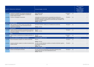 Relatório de Sustentabilidade 2013	 115	 RELATÓRIOS CGD
ASPETO: PRODUTOS E SERVIÇOS* Formas de Gestão: 10, 87-88
Interno: CGD,SA em
Portugal
Externo: Fornecedores,
Clientes Empresas,
IPSS/ONG, Entidades
Governamentais
G4-EN27 Iniciativas de mitigação dos impactes ambientais dos
produtos e serviços da organização e a extensão da
redução desses impactes
Págs. 89-90, 92-95
Âmbito: CGD,SA
Princípios 7,
8 e 9
n.a - 
G4-EN28 Produtos e embalagens recuperados A atividade da CGD não permite a recuperação de produtos e/ou
embalagens. No entanto, todo o plástico recuperado, através de cartões
bancários inutilizados, é devidamente encaminhado para reciclagem (Ver
resposta ao indicador EN23).
Âmbito: CGD,SA
Princípio 8 n.a - 
ASPETO: CONFORMIDADE 
G4-EN29 Valor monetário de multas e número de sanções não-
monetárias resultantes do não cumprimento de leis e
regulamentos ambientais
No decorrer de 2013, verificou-se a inexistência de ocorrências.
Âmbito: CGD,SA
Princípio 8 n.a 
ASPETO: TRANSPORTE
G4-EN30 Impacte ambiental significativo do transporte de produtos e
outros bens utilizados nas operações da organização e do
transporte de pessoal
Pág. 91
Âmbito: CGD,SA
Princípio 8 n.a 
ASPETO: GERAL
G4-EN31 Total de custos e investimentos em proteção ambiental, por
tipo
Pág. 88
Âmbito: CGD,SA
Princípios 7,
8 e 9
n.a - 
ASPETO: AVALIAÇÃO AMBIENTAL DE FORNECEDORES* Formas de Gestão: 24, 34-35 Vide ponto G4-12
G4-EN32 Novos fornecedores avaliados com critérios ambientais Pág. 35
Âmbito: CGD,SA
Princípio 8 n.a - 
G4-EN33 Impactes ambientais negativos na cadeia de abastecimento
e ações tomadas
Em 2013, na CGD não foram avaliados os impactes ambientais negativos
na cadeia de fornecimento.
Págs. 34-35
Âmbito: CGD,SA
Princípio 8 n.a - 
ASPETO: MECANISMOS DE QUEIXAS E RECLAMAÇÕES RELATIVOS A IMPACTES AMBIENTAIS
G4-EN34 Número de reclamações ambientais Em 2013, não foram apresentadas reclamações ambientais pelos
colaboradores nem por outros stakeholders da CGD.
Âmbito: CGD,SA
Princípio 8 n.a - 
 