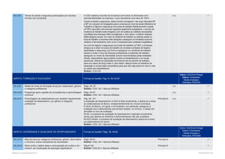 Relatório de Sustentabilidade 2013	 118	 RELATÓRIOS CGD
G4-LA8 Temas de saúde e segurança abrangidos por acordos
formais com sindicatos
A CGD celebrou Acordos de Empresa com todos os Sindicatos com
representatividade na empresa, o que representa uma taxa de 100%.
Quanto à saúde e segurança, estes Acordos consagram, nas suas cláusulas 95º
e 96ª um conjunto de obrigações para a empresa ao nível da saúde (Medicina do
Trabalho) e higiene e segurança nos locais de trabalho.Relativamente à saúde
(clª 95ª), para além dos exames regulares legalmente obrigatórios, o serviço de
medicina do trabalho está obrigado a pôr em prática as medidas necessárias
à profilaxia das doenças infeto-contagiosas e, bem assim, a realizar rastreios
oftalmológicos anuais. Em caso de acidente de trabalho ou doença súbita no
local de trabalho a empresa está obrigada a assegurar os imediatos socorros
médicos e farmacêuticos, bem como o transporte para unidades hospitalares.
Ao nível da higiene e segurança nos locais de trabalho (clª 96ª), a Empresa
obrigou-se a dotar os locais de trabalho de corretas condições de higiene,
salubridade e segurança, por forma a assegurar um ambiente de trabalho
salubre e evitar o risco de doenças profissionais e acidentes de trabalho,
assegurar os níveis de intensidade sonora recomendados pelas entidades
oficiais, disponibilizar água potável a todos os trabalhadores e em locais
acessíveis, efetuar as operações de limpeza fora do período de trabalho,
salvo em casos de força maior e, bem assim, efetuar todos os trabalhos de
reparação e conservação necessários para que não seja posta em risco a vida
ou saúde dos trabalhadores.
Âmbito: CGD,SA
- n.a - 
ASPETO: FORMAÇÃO E EDUCAÇÃO* Formas de Gestão: Pág.10, 58, 64-67
Interno: CGD,SAem Portugal
Externo: Fornecedores,
Clientes Empresas e
Particulares, IPSS/ONG
G4-LA9 Média de horas de formação anual por colaborador, género
e categoria profissional
Págs. 65, 67
Âmbito: CGD, SA + Bancos Afiliados
- n.a 
G4-LA10 Programas para a gestão de competências e aprendizagem
contínua*
Págs. 64-67
Âmbito: CGD, SA + Bancos Afiliados
- n.a 
G4-LA11 Percentagem de colaboradores que recebem regularmente
avaliação de desempenho, por género e categoria
profissional
Pág. 64, 101
A avaliação de desempenho no BCA é feita anualmente, e aplica-se a todos
os colaboradores do Banco, independentemente do vínculo contratual.
É dever do Banco, em geral, e do Avaliador, em particular, assegurar a
avaliação dos Colaboradores que tenham estado, no mínimo, 3 meses em
atividade no ano de avaliação.
No BI, o programa de avaliação de desempenho é aplicado anualmente,
sendo que apenas os Diretores e Administradores não são avaliados.
No BCG Brasil, o processo de avaliação de desempenho aplica-se a todos
os colaboradores do banco.
Âmbito: CGD, SA + Bancos Afiliados
Princípio 6 n.a 
ASPETO: DIVERSIDADE E IGUALDADE DE OPORTUNIDADES* Formas de Gestão: Págs. 58, 59-62
Interno: CGD,SA em Portugal
Externo: Fornecedores,
Clientes Empresas e
Particulares, IPSS/ONG
G4-LA12 Mão-de-obra por categoria profissional, género, faixa etária
e minoria e outros indicadores de diversidade
Págs. 60-61
Âmbito: CGD, SA + Bancos Afiliados
Princípio 6 
G4-LA13 Rácio entre o salário base e remuneração da mulher e do
homem, por localização de operação significativa*
Pág.61-62
Âmbito: CGD,SA + Bancos Afiliados
Princípio 6 
 