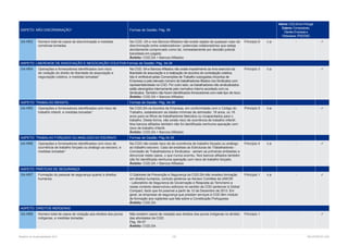 Relatório de Sustentabilidade 2013	 120	 RELATÓRIOS CGD
ASPETO: NÃO-DISCRIMINAÇÃO* Formas de Gestão: Pág. 59
Interno: CGD,SAem Portugal
Externo: Fornecedores,
Clientes Empresas e
Particulares, IPSS/ONG
G4-HR3 Número total de casos de discriminação e medidas
corretivas tomadas
Na CGD, SA e nos Bancos Afiliados não existe registo de qualquer caso de
discriminação entre colaboradores / potenciais colaboradores que esteja
devidamente comprovado como tal, nomeadamente por decisão judicial
transitada em julgado.
Âmbito: CGD,SA + Bancos Afiliados
Princípio 6 n.a - 
ASPETO: LIBERDADE DE ASSOCIAÇÃO E NEGOCIAÇÃO COLETIVA Formas de Gestão: Pág. 34-35
G4-HR4 Operações e fornecedores identificados com risco
de violação do direito de liberdade de associação e
negociação coletiva, e medidas tomadas*
Na CGD, SA e Bancos Afiliados não existe impedimento ao livre exercício da
liberdade de associação e à realização de acordos de contratação coletiva.
Isto é verificável pelas Convenções de Trabalho outorgadas (Acordos de
Empresa) e pelo elevado número de trabalhadores filiados nos Sindicatos com
representatividade na CGD. Por outro lado, os trabalhadores não sindicalizados
estão abrangidos internamente pelo normativo interno acordado com os
Sindicatos. Também não foram identificados fornecedores com este tipo de risco.
Âmbito: CGD,SA + Bancos Afiliados
Princípio 3 n.a - 
ASPETO: TRABALHO INFANTIL Formas de Gestão: Pág. 34-35
G4-HR5 Operações e fornecedores identificados com risco de
trabalho infantil, e medidas tomadas*
Na CGD,SA os Acordos de Empresa, em conformidade com o Código do
Trabalho, estabelecem as idades mínimas de admissão: 18 anos, ou 16
anos para os filhos de trabalhadores falecidos ou incapacitados para o
trabalho. Desta forma, não existe risco de ocorrência de trabalho infantil.
Nos bancos afiliados também não foi identificada nenhuma operação com
risco de trabalho infantil.
Âmbito: CGD,SA + Bancos Afiliados
Princípio 5 n.a - 
ASPETO: TRABALHO FORÇADO OU ANÁLOGO AO ESCRAVO Formas de Gestão: Pág.34-35
G4-HR6 Operações e fornecedores identificados com risco de
ocorrência de trabalho forçado ou análogo ao escravo, e
medidas tomadas*
Na CGD não existe risco de de ocorrência de trabalho forçado ou análogo
ao trabalho escravo. Caso tal existisse as Estruturas de Trabalhadores -
Comissão de Trabalhadores e Sindicatos - seriam as primeiras entidades a
denunciar estes casos, o que nunca ocorreu. Nos bancos afiliados também
não foi identificada nenhuma operação com risco de trabalho forçado.
Âmbito: CGD,SA + Bancos Afiliados
Princípio 4 n.a - 
ASPETO: PRÁTICAS DE SEGURANÇA
G4-HR7 Formação do pessoal de segurança quanto a direitos
humanos
O Gabinete de Prevenção e Segurança da CGD,SA não recebeu formação
em direitos humanos, contudo pertence ao Advisor Comittee da UNICRI
- Laboratório de Seguranca de Governação e Resposta ao Terrorismo e
nesse contexto desenvolveu esforços no sentido da CGD pertencer à Global
Compact, facto que foi possível a partir de 12 de Dezembro de 2013. Em
geral, as empresas de segurança que prestam serviços à CGD têm módulo
de formação aos vigilantes que fala sobre a Constituição Portuguesa.
Âmbito: CGD,SA
Princípio 1 n.a - 
ASPETO: DIREITOS INDÍGENAS 
G4-HR8 Número total de casos de violação aos direitos dos povos
indígenas, e medidas tomadas
Não existem casos de violação aos direitos dos povos indígenas no âmbito
das atividades da CGD.
Pág. 56-57
Âmbito: CGD,SA
Princípio 1 - 
 