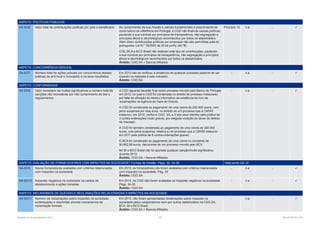 Relatório de Sustentabilidade 2013	 123	 RELATÓRIOS CGD
ASPETO: POLÍTICAS PÚBLICAS
G4-SO6 Valor total de contribuições políticas por país e beneficiário No cumprimento da sua missão e valores fundamentais e posicionando-se
como banco de referência em Portugal, a CGD não financia causas políticas,
pautando a sua conduta por princípios de transparência, não segregação e
princípios éticos e deontológicos reconhecidos por todos os stakeholders.
Além disso contribuições políticas por empresas não são permitidas pela lei
portuguesa: Lei N.º 19/2003 de 20 de junho (art.º8).
O BI, BCA e BCG Brasil não realizam este tipo de contribuições, pautando
a sua conduta por princípios de transparência, não segregação e princípios
éticos e deontológicos reconhecidos por todos os stakeholders.
Âmbito: CGD,SA + Bancos Afiliados
Princípio 10 n.a - 
ASPETO: CONCORRÊNCIA DESLEAL
G4-SO7 Número total de ações judiciais por concorrência desleal,
práticas de anti trust e monopólio e os seus resultados
Em 2013 não se verificou a existência de qualquer processo passível de ser
inserido na resposta a este indicador.
Âmbito: CGD,SA
- n.a - 
ASPETO: CONFORMIDADE
G4-SO8 Valor monetário de multas significativas e número total de
sanções não monetárias por não cumprimento de leis e
regulamentos
A CGD aguarda decisão final sobre processo movido pelo Banco de Portugal
em 2012, no qual a CGD foi condenada no âmbito do processo instaurado,
por falta de afixação do letreiro informativo da existência de livro de
reclamações na Agência da Gare do Oriente.
A CGD foi condenada ao pagamento de uma coima de 200 000 euros, com
pena suspensa por dois anos, no âmbito de um processo que a CMVM
instaurou, em 2010, contra a CGD, SA, e 3 dos seus clientes pela prática de
3 contra-ordenações muito graves, por alegada violação do dever de defesa
de mercado.
A CGD foi também condenada ao pagamento de uma coima de 200 000
euros, com pena suspensa, relativa a um processo que a CMVM instaurou
em 2011 pela prática de 8 contra-ordenações graves.
O BCA foi condenado ao pagamento de uma coima no montante de
90.962,68 euros, decorrente de um processo movido pelo BCV.
No BI e BCG Brasil não foi apurada qualquer sanção/multa significativa
durante 2013.
Âmbito: CGD,SA + Bancos Afiliados
- n.a - 
ASPETO: AVALIAÇÃO DE FORNECEDORES COM IMPACTES NA SOCIEDADE* Formas de Gestão: Págs. 24, 34-35 Vide ponto G4-12
G4-SO9 Novos fornecedores avaliados com critérios relacionados
com impactes na sociedade
Em 2013, os fornecedores não foram avaliados com critérios relacionados
com impactes na sociedade. Pág. 35
Âmbito: CGD,SA
- n.a - 
G4-SO10 Impactes negativos na sociedade na cadeia de
abastecimento e ações tomadas
Em 2013, na CGD não foram avaliados os impactes negativos na sociedade
Págs. 34-35
Âmbito: CGD,SA
- n.a - 
ASPETO: MECANISMOS DE QUEIXAS E RECLAMAÇÕES RELACIONADAS A IMPACTES NA SOCIEDADE
G4-SO11 Número de reclamações sobre impactes na sociedade,
endereçadas e resolvidas através mecanismos de
reclamação formais
Em 2013, não foram apresentadas reclamações sobre impactes na
sociedade pelos colaboradores nem por outros stakeholders na CGD,SA,
BCA, BI e BCG Brasil.
Âmbito: CGD,SA + Bancos Afiliados
- n.a - 
 