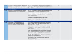 Relatório de Sustentabilidade 2013	 125	 RELATÓRIOS CGD
G4-PR7 Número total de não-conformidades com regulamentos e
códigos voluntários relacionados com comunicações de
marketing, incluindo publicidade, promoção e patrocínio,
por tipo de resultado
Em 2013, a CGD,SA registou 2 não conformidades relacionadas com os
deveres de informação nas campanhas de publicidade, as quais resultaram
em aviso do Banco de Portugal.
Âmbito: CGD,SA
- n.a - 
ASPETO: PRIVACIDADE DO CLIENTE 
G4-PR8 Número total de reclamações comprovadas relativas a
violação de privacidade e perda de dados de clientes
Em 2013, a CGD recebeu 4 reclamações, via Gabinete de Apoio a Cliente,
relativas à violação de privacidade e perda de dados de clientes.
O BCA recebeu 3 reclamações sobre violação de privacidade de dados de
clientes, especificamente relacionadas com fuga, roubo ou perda de dados
sobre clientes, tendo sido para todas elas imputada a responsabilidade ao
próprio cliente reclamante.
O BI recebeu 1 reclamação sobre quebra de sigilo bancário.
O BCG Brasil não recebeu reclamações nesta matéria
Âmbito: CGD,SA + Bancos Afiliados
n.a - 
ASPETO: CONFORMIDADE
G4-PR9 Valor monetário de multas significativas por não
cumprimento de leis e regulamentos relativos ao
fornecimento e utilização de produtos e serviços
A CGD aguarda decisão final sobre contra-ordenação instaurada pelo
Banco de Portugal, em 2011, por a Agência de Almirante Reis não ter
apresentado o livro de reclamação.
No âmbito de um processo de contra-ordenação que o BdP moveu em
2012 por a CGD ter violado a norma ínsitano n.º4 do artigo 9º do D.L.
n.º15/2007 de 7 de março, a CGD foi condenada ao pagamento de
30.346,98 euros.
O BdP moveu um processo de várias contra-ordenações, em 2012, por
a CGD não ter disponibilizado aos clientes, previamente à celebração
do contrato, um exemplar de condições gerais do mesmo, tendo sido
condenada ao pagamento de 25.136,24 euros.
Em 2013, o Banco de Portugal moveu 4 processos de contra-ordenação,
estando a CGD a aguardar decisão final.
No BCA, BI e BCG Brasil não foi apurada qualquer sanção/multa
significativa durante 2013.
Âmbito: CGD,SA + Bancos Afiliados
- n.a - 
 