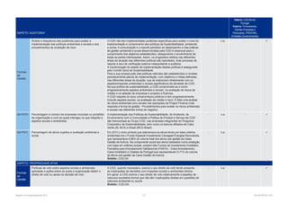 Relatório de Sustentabilidade 2013	 127	 RELATÓRIOS CGD
ASPETO: AUDITORIA*
Interno: CGD,SA em
Portugal
Externo: Fornecedores,
Clientes Empresas e
Particulares, IPSS/ONG,
Entidades Governamentais
Formas
de
Gestão
Âmbito e frequência das auditorias para avaliar a
implementação das políticas ambientais e sociais e dos
procedimentos de avaliação de risco
A CGD não tem implementadas auditorias específicas para avaliar o nível de
implementação e cumprimento das políticas de Sustentabilidade, ambiental
e social. A comunicação e o reporte periódico do desempenho e das práticas
de gestão ambiental e social desenvolvidas pela CGD é essencial para o
cumprimento dos objetivos estabelecidos, assegurando o envolvimento de
todas as partes interessadas. Assim, os progressos obtidos nas diferentes
áreas de atuação das diferentes políticas são reportados. Este processo de
reporte é alvo de verificação externa independente e auditoria.
A monitorização do estado de implementação destas políticas é assegurado
pelo Comité Geral de Sustentabilidade.
Para a sua prossecução das políticas referidas são estabelecidos e revistos
periodicamente planos de implementação, com objetivos e metas definidas,
nas diferentes áreas de atuação, que se relacionam diretamente com os
aspetos/impactes ambientais e sociais significativos da atividade da CGD.
Na sua política de sustentabilidade, a CGD compromete-se a incluir
progressivamente aspetos ambientais e sociais, na avaliação de riscos de
crédito e na seleção de empresas e projetos a financiar.
A CGD respeita os seus compromissos públicos e tem progressivamente
incluído aspetos sociais, na avaliação de crédito e risco. É feita uma análise
de riscos ambientais e/ou sociais nas operações de Project Finance (vide
resposta a forma de gestão - Procedimentos para avaliar os riscos ambientais
e sociais nas diferentes linhas de negócio).
- n.a - 
G4-FS10 Percentagem e número de empresas incluídas no portefólio
da organização e com as quais interagiu no que respeita a
aspetos sociais e ambientais
A implementação das Políticas de Sustentabilidade, de Ambiente, de
Envolvimento com a Comunidade e Política de Produto e Serviço da CGD
são transversais ao Grupo CGD, nas empresas integrantes do Programa
Corporativo de Sustentabilidade, bem como os bancos afiliados de Cabo
Verde (BI; BCA) e Brasil (BCG Brasil).
- n.a - 
G4-FS11 Percentagem de ativos sujeitos a avaliação ambiental e
social
Em 2013 o único produto que selecionava os ativos tendo por base critérios
ambientais era o Fundo Especial Investimento Caixagest Energias Renováveis,
que representava 0,06% do volume total dos ativos sob gestão da Caixa
Gestão de Activos. Na componente social aos ativos baseados numa avaliação
com base em critérios sociais, existem três Fundos de Investimento Imobiliário
Fechados para Arrendamento Habitacional (FIIAH’s) - Caixa Arrendamento,
Caixa Imobiliário e Cidades de Portugal que representavam 0,71% do volume
de ativos sob gestão da Caixa Gestão de Activos.
Âmbito: CGD,SA
- n.a 
ASPETO: PROPRIEDADE ATIVA
Formas
de
Gestão
Políticas de voto sobre aspetos sociais e ambientais
aplicadas a ações sobre as quais a organização detém o
direito de voto ou apoia na decisão de voto
A CGD, quando necessário, exerce o seu direito de voto tendo presente
as implicações de decisões com impactes sociais e ambientais diretos.
Em geral, a CGD exerce o seu direito de voto relativamente a aspetos de
natureza societária formal que não têm implicações diretas em questões de
natureza ambiental ou social.
Âmbito: CGD,SA
- n.a - 
 