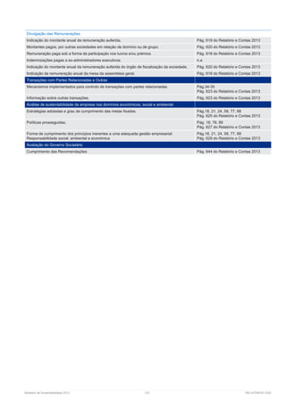 Relatório de Sustentabilidade 2013	 133	 RELATÓRIOS CGD
Divulgação das Remunerações
Indicação do montante anual da remuneração auferida. Pág. 619 do Relatório e Contas 2013
Montantes pagos, por outras sociedades em relação de domínio ou de grupo. Pág. 620 do Relatório e Contas 2013
Remuneração paga sob a forma de participação nos lucros e/ou prémios Pág. 618 do Relatório e Contas 2013
Indemnizações pagas a ex-administradores executivos. n.a
Indicação do montante anual da remuneração auferida do órgão de fiscalização da sociedade. Pág. 620 do Relatório e Contas 2013
Indicação da remuneração anual da mesa da assembleia geral. Pág. 618 do Relatório e Contas 2013
Transações com Partes Relacionadas e Outras
Mecanismos implementados para controlo de transações com partes relacionadas. Pág.34-35
Pág. 623 do Relatório e Contas 2013
Informação sobre outras transações. Pág. 623 do Relatório e Contas 2013
Análise de sustentabilidade da empresa nos domínios económicos, social e ambiental
Estratégias adotadas e grau de cumprimento das metas fixadas. Pág.18, 21, 24, 58, 77, 88
Pág. 625 do Relatório e Contas 2013
Políticas prosseguidas. Pág. 18, 78, 89
Pág. 627 do Relatório e Contas 2013
Forma de cumprimento dos princípios inerentes a uma adequada gestão empresarial:
Responsabilidade social; ambiental e económica
Pág.18, 21, 24, 58, 77, 88
Pág. 629 do Relatório e Contas 2013
Avaliação do Governo Societário
Cumprimento das Recomendações Pág. 644 do Relatório e Contas 2013
 