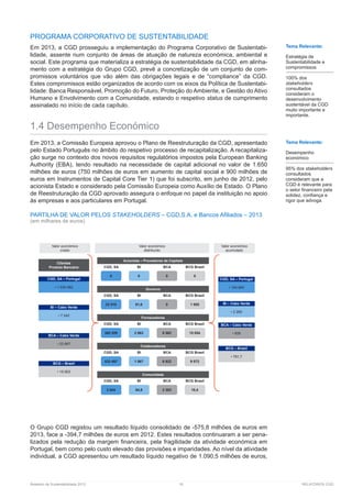 Relatório de Sustentabilidade 2013	 18	 RELATÓRIOS CGD
PROGRAMA CORPORATIVO DE SUSTENTABILIDADE
Em 2013, a CGD prosseguiu a implementação do Programa Corporativo de Sustentabi-
lidade, assente num conjunto de áreas de atuação de natureza económica, ambiental e
social. Este programa que materializa a estratégia de sustentabilidade da CGD, em alinha-
mento com a estratégia do Grupo CGD, prevê a concretização de um conjunto de com-
promissos voluntários que vão além das obrigações legais e de “compliance” da CGD.
Estes compromissos estão organizados de acordo com os eixos da Política de Sustentabi-
lidade: Banca Responsável, Promoção do Futuro, Proteção do Ambiente, e Gestão do Ativo
Humano e Envolvimento com a Comunidade, estando o respetivo status de cumprimento
assinalado no início de cada capítulo.
1.4 Desempenho Económico
Em 2013, a Comissão Europeia aprovou o Plano de Reestruturação da CGD, apresentado
pelo Estado Português no âmbito do respetivo processo de recapitalização. A recapitaliza-
ção surge no contexto dos novos requisitos regulatórios impostos pela European Banking
Authority (EBA), tendo resultado na necessidade de capital adicional no valor de 1.650
milhões de euros (750 milhões de euros em aumento de capital social e 900 milhões de
euros em Instrumentos de Capital Core Tier 1) que foi subscrito, em junho de 2012, pelo
acionista Estado e considerado pela Comissão Europeia como Auxílio de Estado. O Plano
de Reestruturação da CGD aprovado assegura o enfoque no papel da instituição no apoio
às empresas e aos particulares em Portugal.
PARTILHA DE VALOR PELOS STAKEHOLDERS – CGD,S.A. e Bancos Afiliados – 2013
(em milhares de euros)
O Grupo CGD registou um resultado líquido consolidado de -575,8 milhões de euros em
2013, face a -394,7 milhões de euros em 2012. Estes resultados continuaram a ser pena-
lizados pela redução da margem financeira, pela fragilidade da atividade económica em
Portugal, bem como pelo custo elevado das provisões e imparidades. Ao nível da atividade
individual, a CGD apresentou um resultado líquido negativo de 1.090,5 milhões de euros,
Tema Relevante:
Estratégia de
Sustentabilidade e
compromissos
100% dos
stakeholders
consultados
consideram o
desenvolvimento
sustentável da CGD
muito importante e
importante.
Tema Relevante:
Desempenho
económico
95% dos stakeholders
consultados
consideram que a
CGD é relevante para
o setor financeiro pela
solidez, confiança e
rigor que advoga.
Valor económico
criado
Clientes
Produto Bancário
Acionista – Provedores de Capitais
CGD, SA
0
BI
0
BCA
0
BCG Brasil
0
Governo
CGD, SA
33 510
BI
61,6
BCA
0
BCG Brasil
1 005
Fornecedores
CGD, SA
360 209
BI
2 863
BCA
6 562
BCG Brasil
15 054
Colaboradores
CGD, SA
532 457
BI
1 967
BCA
8 922
BCG Brasil
9 072
Comunidade
CGD, SA
3 044
BI
84,9
BCA
2 303
BCG Brasil
10,4
CGD, SA – Portugal
• 1 034 062
CGD, SA – Portugal
• 104 840
BI – Cabo Verde
• 7 242
BI – Cabo Verde
• 2 265
BCA – Cabo Verde
• 23 867
BCA – Cabo Verde
• 608
BCG – Brasil
• 15 903
BCG – Brasil
• 761,7
Valor económico
acumulado
Valor económico
distribuído
 