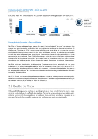 Relatório de Sustentabilidade 2013	 28	 RELATÓRIOS CGD
FORMAÇÃO ANTI-CORRUPÇÃO – CGD, S.A. 2013
(em número de colaboradores)
Em 2013, 18% dos colaboradores da CGD,SA receberam formação sobre anti-corrupção.
Formação Anti-Corrupção – Bancos Afiliados
No BCA, 4% dos colaboradores, todos da categoria profissional “técnica”, receberam for-
mação em anti-corrupção no âmbito dos programas de acolhimento de novos quadros. O
Código de Conduta do BCA consagra os princípios de atuação e as normas de conduta
profissional observados no exercício das suas atividades, vincula os membros dos órgãos
sociais, os seus colaboradores, estagiários, prestadores de serviço e mandatários, a título
permanente ou ocasional. Este Código formaliza a posição clara do BCA em rejeitar ativa-
mente todas as formas de corrupção, tendo sido dado a conhecer a todos os colaboradores
através da sua publicação em ordem de serviço e está disponível na intranet da empresa.
No BI é prática a distribuição do Manual de Conduta aquando da admissão de um novo
Colaborador, o qual contempla a rejeição ativa de todas as formas de corrupção. Em 2013,
procedimentos relacionados foram dados a conhecer a 10% dos colaboradores, da catego-
ria “empregado bancário” e 2% dos colaboradores da mesma categoria receberam também
formação nesta matéria.
No BCG Brasil, todos os colaboradores receberam formação sobre práticas anti-corrupção,
tendo sido comunicados procedimentos nesta matéria. Também os prestadores de serviços
receberam comunicação sobre as práticas do banco.
2.2 Gestão do Risco
O Grupo CGD segue uma política de gestão proativa do risco em alinhamento com o cres-
cimento sustentado e diversificado do negócio. Apresenta uma postura conservadora, con-
sistente com um nível adequado de aversão ao risco, contudo aposta na inovação e no
acompanhamento de mercado, presente nos produtos aos quais tem exposição.
835
10
705
120
0
1 759
45
919
794
1
0
200
400
600
800
1 000
1 200
1 400
1 600
1 800
2 000
Total Quadros Superiores Quadros Médios e
Intermédios
Profissionais altamente
qualificados e qualificados
Profissionais
semiqualificados
2012 2013
 