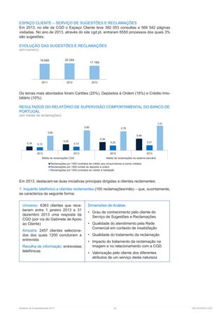 Relatório de Sustentabilidade 2013	 40	 RELATÓRIOS CGD
ESPAÇO CLIENTE – SERVIÇO DE SUGESTÕES E RECLAMAÇÕES
Em 2013, no site da CGD o Espaço Cliente teve 392 053 consultas e 566 542 páginas
visitadas. No ano de 2013, através do site cgd.pt, entraram 6550 processos dos quais 3%
são sugestões.
EVOLUÇÃO DAS SUGESTÕES E RECLAMAÇÕES
(em número)
Os temas mais abordados foram Cartões (25%), Depósitos à Ordem (16%) e Crédito Imo-
biliário (10%).
RESULTADOS DO RELATÓRIO DE SUPERVISÃO COMPORTAMENTAL DO BANCO DE
PORTUGAL
(em média de reclamações)
Em 2013, destacam-se duas iniciativas principais dirigidas a clientes reclamantes:
1. Inquérito telefónico a clientes reclamantes (100 reclamações/mês) – que, sucintamente,
se caracteriza da seguinte forma:
Universo: 6363 clientes que rece-
beram entre 1 janeiro 2013 e 31
dezembro 2013 uma resposta da
CGD (por via do Gabinete de Apoio
ao Cliente)
Amostra: 2457 clientes seleciona-
dos dos quais 1200 concluiram a
entrevista
Recolha de informação: entrevistas
telefónicas
Dimensões de Análise:
•	 Grau de conhecimento pelo cliente do
Serviço de Sugestões e Reclamações
•	 Qualidade do atendimento pela Rede
Comercial em contexto de insatisfação
•	 Qualidade do tratamento da reclamação
•	 Impacto do tratamento da reclamação na
imagem e no relacionamento com a CGD
•	 Valorização pelo cliente dos diferentes
atributos de um serviço desta natureza
19 695 20 244
17 169
2011 2012 2013
0,16
0,25
0,34
0,48
0,13 0,15 0,20 0,21
0,60
0,82 0,78
1,01
2012 2013 2012 2013
Média de reclamações CGD Média de reclamações do sistema bancário
Reclamações por 1000 contratos de crédito aos consumidores e outros créditos
Reclamações por 1000 contas de depósito à ordem
Reclamações por 1000 contratos de crédito à habitação
 