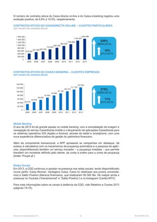 Relatório de Sustentabilidade 2013	 44	 RELATÓRIOS CGD
O número de contratos ativos do Caixa directa on-line e do Caixa e-banking registou uma
evolução positiva, de 9,9% e 10,5%, respetivamente.
CONTRATOS ATIVOS DO CAIXADIRECTA ON-LINE – CLIENTES PARTICULARES
(em número de contratos ativos)
CONTRATOS ATIVOS DO CAIXA E-BANKING – CLIENTES EMPRESAS
(em número de contratos ativos)
Mobile Banking
O ano de 2013 foi de grande aposta no mobile banking, com a remodelação da imagem e
navegação do serviço Caixadirecta mobile e o lançamento de aplicações Caixadirecta para
os sistemas operativos iOS (Apple) e Android, através de tablet e smartphone, com uma
nova experiência diferenciadora de gestão do património financeiro.
Além da componente transacional, a APP apresenta as campanhas em destaque, dá
acesso à calculadora com os mecanismos de poupança automática e a pesquisa de agên-
cias, disponibilizando também um serviço inovador – a poupança imediata – que permite
transferir um montante definido pelo cliente, da conta à ordem para a conta de poupança
(botão “Poupe já”).
Redes Sociais
Em 2013, a CGD continuou a apostar na presença nas redes sociais, tendo disponibilizado
novos perfis: Caixa Woman, Vantagens Caixa, Caixa IU (dedicado aos jovens universitá-
rios) e Saldo Positivo (literacia financeira), que totalizaram 95 500 fãs. De realçar ainda a
presença no Youtube (“brandchannel” e “Saldo Positivo”) e no Instagram (Cartão MTV).
Para mais informações sobre os canais à distância da CGD, vide Relatório e Contas 2013
(páginas 74-75).
418 550
521 282 563 322
719 845
825 202
954 630
1 076 865
1 332 507
1 464 686
0
200 000
400 000
600 000
800 000
1 000 000
1 200 000
1 400 000
1 600 000
2005 2006 2007 2008 2009 2010 2011 2012 2013
250%
(2005-2013)
10%
(2012-2013)
32 918
43 976
55 839
67 643
79 395
91 142
102 313
111 753
123 523
0
20 000
40 000
60 000
80 000
100 000
120 000
140 000
2005 2006 2007 2008 2009 2010 2011 2012 2013
275%
(2005-2013)
11%
(2012-2013)
 