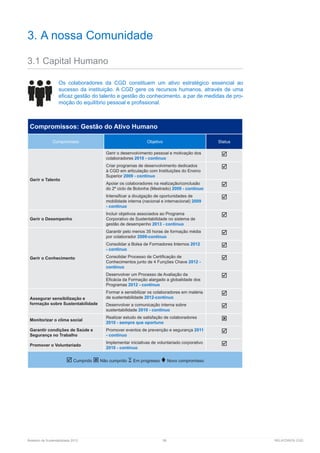 Relatório de Sustentabilidade 2013	 58	 RELATÓRIOS CGD
3. A nossa Comunidade
3.1 Capital Humano
Os colaboradores da CGD constituem um ativo estratégico essencial ao
sucesso da instituição. A CGD gere os recursos humanos, através de uma
eficaz gestão do talento e gestão do conhecimento, a par de medidas de pro-
moção do equilíbrio pessoal e profissional.
Compromissos: Gestão do Ativo Humano
Compromisso Objetivo Status
Gerir o Talento
Gerir o desenvolvimento pessoal e motivação dos
colaboradores 2010 - contínuo

Criar programas de desenvolvimento dedicados
à CGD em articulação com Instituições do Ensino
Superior 2009 - contínuo

Apoiar os colaboradores na realização/conclusão
do 2º ciclo de Bolonha (Mestrado) 2009 - contínuo

Intensificar a divulgação de oportunidades de
mobilidade interna (nacional e internacional) 2009
- contínuo

Gerir o Desempenho
Incluir objetivos associados ao Programa
Corporativo de Sustentabilidade no sistema de
gestão de desempenho 2013 - contínuo

Gerir o Conhecimento
Garantir pelo menos 35 horas de formação média
por colaborador 2009-contínuo

Consolidar a Bolsa de Formadores Internos 2012
- contínuo

Consolidar Processo de Certificação de
Conhecimentos junto de 4 Funções Chave 2012 -
contínuo

Desenvolver um Processo de Avaliação da
Eficácia da Formação alargado a globalidade dos
Programas 2012 - contínuo

Assegurar sensibilização e
formação sobre Sustentabilidade
Formar e sensibilizar os colaboradores em matéria
de sustentabilidade 2012-contínuo

Desenvolver a comunicação interna sobre
sustentabilidade 2010 - contínuo

Monitorizar o clima social
Realizar estudo de satisfação de colaboradores
2010 - sempre que oportuno

Garantir condições de Saúde e
Segurança no Trabalho
Promover eventos de prevenção e segurança 2011
- contínuo

Promover o Voluntariado
Implementar iniciativas de voluntariado corporativo
2010 - contínuo

 Cumprido  Não cumprido  Em progresso  Novo compromisso
 