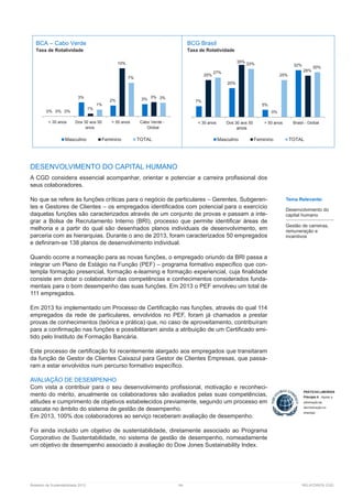 Relatório de Sustentabilidade 2013	 64	 RELATÓRIOS CGD
DESENVOLVIMENTO DO CAPITAL HUMANO
A CGD considera essencial acompanhar, orientar e potenciar a carreira profissional dos
seus colaboradores.
No que se refere às funções críticas para o negócio de particulares – Gerentes, Subgeren-
tes e Gestores de Clientes – os empregados identificados com potencial para o exercício
daquelas funções são caracterizados através de um conjunto de provas e passam a inte-
grar a Bolsa de Recrutamento Interno (BRI), processo que permite identificar áreas de
melhoria e a partir do qual são desenhados planos individuais de desenvolvimento, em
parceria com as hierarquias. Durante o ano de 2013, foram caracterizados 50 empregados
e definiram-se 138 planos de desenvolvimento individual.
Quando ocorre a nomeação para as novas funções, o empregado oriundo da BRI passa a
integrar um Plano de Estágio na Função (PEF) – programa formativo específico que con-
templa formação presencial, formação e-learning e formação experiencial, cuja finalidade
consiste em dotar o colaborador das competências e conhecimentos considerados funda-
mentais para o bom desempenho das suas funções. Em 2013 o PEF envolveu um total de
111 empregados.
Em 2013 foi implementado um Processo de Certificação nas funções, através do qual 114
empregados da rede de particulares, envolvidos no PEF, foram já chamados a prestar
provas de conhecimentos (teórica e prática) que, no caso de aproveitamento, contribuíram
para a confirmação nas funções e possibilitaram ainda a atribuição de um Certificado emi-
tido pelo Instituto de Formação Bancária.
Este processo de certificação foi recentemente alargado aos empregados que transitaram
da função de Gestor de Clientes Caixazul para Gestor de Clientes Empresas, que passa-
ram a estar envolvidos num percurso formativo específico.
AVALIAÇÃO DE DESEMPENHO
Com vista a contribuir para o seu desenvolvimento profissional, motivação e reconheci-
mento do mérito, anualmente os colaboradores são avaliados pelas suas competências,
atitudes e cumprimento de objetivos estabelecidos previamente, segundo um processo em
cascata no âmbito do sistema de gestão de desempenho.
Em 2013, 100% dos colaboradores ao serviço receberam avaliação de desempenho.
Foi ainda incluido um objetivo de sustentabilidade, diretamente associado ao Programa
Corporativo de Sustentabilidade, no sistema de gestão de desempenho, nomeadamente
um objetivo de desempenho associado à avaliação do Dow Jones Sustainability Index.
Tema Relevante:
Desenvolvimento do
capital humano
Gestão de carreiras,
remuneração e
incentivos
Taxa de Rotatividade
BCG Brasil
Taxa de Rotatividade
0%
3%
2% 3%
0%
1%
10%
3%
0%
1%
7%
3%
< 30 anos Dos 30 aos 50
anos
> 50 anos Cabo Verde -
Global
7%
20%
5%
32%
25%
35%
0%
28%27%
33%
25%
30%
< 30 anos Dos 30 aos 50
anos
> 50 anos Brasil - Global
Masculino Feminino TOTALMasculino Feminino TOTAL
BCA – Cabo Verde
 