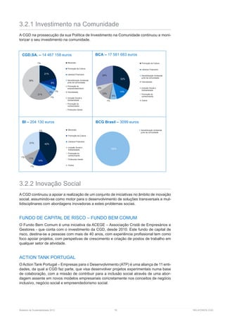 Relatório de Sustentabilidade 2013	 78	 RELATÓRIOS CGD
3.2.1 Investimento na Comunidade
A CGD na prossecução da sua Política de Investimento na Comunidade continuou a moni-
torizar o seu investimento na comunidade.
3.2.2 Inovação Social
A CGD continuou a apoiar a realização de um conjunto de iniciativas no âmbito de inovação
social, assumindo-se como motor para o desenvolvimento de soluções transversais e mul-
tidisciplinares com abordagens inovadoras a estes problemas socias.
FUNDO DE CAPITAL DE RISCO – FUNDO BEM COMUM
O Fundo Bem Comum é uma iniciativa da ACEGE – Associação Cristã de Empresários e
Gestores - que conta com o investimento da CGD, desde 2010. Este fundo de capital de
risco, destina-se a pessoas com mais de 40 anos, com experiência profissional tem como
foco apoiar projetos, com perspetivas de crescimento e criação de postos de trabalho em
qualquer setor de atividade.
ACTION TANK PORTUGAL
O Action Tank Portugal – Empresas para o Desenvolvimento (ATP) é uma aliança de 11 enti-
dades, da qual a CGD faz parte, que visa desenvolver projetos experimentais numa base
de colaboração, com a missão de contribuir para a inclusão social através de uma abor-
dagem assente em novos modelos empresariais concretamente nos conceitos de negócio
inclusivo, negócio social e empreendedorismo social.
CGD,SA. – 14 467 158 euros BCA – 17 581 683 euros
BI – 204 130 euros BCG Brasil – 3099 euros
21%
8%
3%
1%5%
1%
21%
39%
1% Mecenato
Promoção da Cultura
Literacia Financeira
Sensibilização Ambiental
junto da comunidade
Promoção do
empreendedorismo
Voluntariado
Inclusão Social e
Solidariedade
Promoção do
conhecimento
Protocolos Gerais
32%
14%
6%
1%
12%
6%
28%
Promoção da Cultura
Literacia Financeira
Sensibilização Ambiental
junto da comunidade
Voluntariado
Inclusão Social e
Solidariedade
Promoção do
conhecimento
Outros
42%
14%
1%
11%
1%
31%
1% Mecenato
Promoção da Cultura
Literacia Financeira
Inclusão Social e
Solidariedade
Promoção do
conhecimento
Protocolos Gerais
Outros
100%
Sensibilização Ambiental
junto da comunidade
 