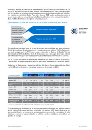 Relatório de Sustentabilidade 2013	 90	 RELATÓRIOS CGD
No que diz respeito ao consumo de energia elétrica, a CGD alcançou uma redução de 3%
em 2013. Nos edifícios centrais, esta redução está relacionada com maior controlo e redu-
ção dos horários de funcionamento dos equipamentos, sendo que a redução mais significa-
tiva registou-se no Edifício Sede. Para além disso, a CGD realiza análises trimestrais e
anuais para avaliar os consumos e produção energética bem como para verificar ou intro-
duzir medidas de eficiência energética sempre que viável.
MEDIDAS PARA AUMENTAR A EFICÊNCIA ENERGÉTICA E POUPANÇA ESTIMADA
A produção de energia a partir de fontes renováveis decresceu face aos anos anteriores,
devido às condições climatéricas do ano. No caso da central solar do Edifício Sede ocor-
reu ainda uma paragem no 1.º trimestre para a integração no Sistema de Gestão Técnica
Centralizada (SGTC) do Edifício Sede. É de destacar que a produção de energia elétrica
fotovoltaica contribui para a redução do conteúdo carbónico do sistema elétrico nacional.
Em 2013 foram renovadas as certificações energéticas dos edíficios centrais do Porto (Ed.
Camões e Ed. 31 Janeiro) e a certificação da agência de Vila Franca do Campo nos Açores.
Os bancos de Cabo Verde – Banco Interatlântico (BI), Banco Comercial do Atlântico (BCA)
– e BCG Brasil continuaram a monitorizar o consumo de energia em 2013.
Consumo de energia
BCA BI BCG Brasil
2012 2013 ∆12/13 2012 2013 ∆12/13 2012 2013 ∆12/13
Combustíveis dos edíficios
Gasóleo (GJ) 1 723 716 -58,4% 112 110 -1,8% 0,3 2,5 900,0%
Combustíveis na frota
própria
2 776 2 505 -9,8% 500 515 3,0% 4 568 3 400 -25,6%
Gasolina (GJ) 508 482 -5,1% 57 60 5,3% 4 568 3 400 -25,6%
Gasóleo (GJ) 2 268 2 023 -10,8% 443 455 2,7% - - -
Eletricidade 9 443 10 172 7,7% 1 708 1 581 -7,4%
Edíficios Centrais (GJ) 3 304 3 464 4,8% 562* 551 -2,0% 1 080 1 094 1,3%
Rede Comercial (GJ) 6 138 6 707 9,3% 1 145 1 029 -10,1% - - -
Consumo total de
energia (GJ)
13 942 13 392 -3,9% 2 320 2 207 -4,9% 1 230 1 209 -1,7%
* O consumo de eletricidade dos edifícios centrais foi corrigido face ao valor reportado em 2012
O BCA regista uma diminuição de 58% no consumo de combustíveis nos edifícios, devido
a uma maior eficiência por parte do fornecedor. No caso do BCG Brasil, observa-se um
aumento significativo no consumo de gásoleo devido ao aumento das interrupções da rede
elétrica e o número de testes realizados ao edifício, e também pelo banco ter instalado um
gerador de energia.
Interligação das
Centrais Técnicas
do Edifício Sede
Substituição de
unidades de
climatização na
Rede Comercial
Poupança estimada de 640 MWh
Poupança estimada de 9,1 MWh
 