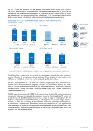 Relatório de Sustentabilidade 2013	 92	 RELATÓRIOS CGD
Em 2013, o total das emissões de GEE registou um aumento de 5% face a 2012. O princi-
pal motivo deste aumento está relacionado com as emissões resultantes da produção de
eletricidade, que está fortemente associado ao fornecedor de eletricidade. O fator de emis-
são utilizado, com um valor superior ao fator utilizado em 2012, considera o mix energético
do fornecedor sendo este afetado pelas condições hidrológicas do respetivo ano.
EMISSÕES DE GASES COM EFEITOS DE ESTUFA, POR ÂMBITO E PAÍS
(em toneladas CO2
e)
* O valor de 2012 do âmbito 3 do BCG Brasil e do âmbito 2 do BI foram corrigidos face aos valores reportados no ano anterior.
A CGD continua a implementar um conjunto de medidas para redução das suas emissões,
como a utilização de energias renováveis, a adoção de tecnologias de baixo carbono nos
edifícios, na mobilidade em serviço e uma adequada gestão de resíduos.
Em 2013, no lançamento do CDP Iberia 125 Climate Change Report 2013, a CGD foi reco-
nhecida pelo Carbon Disclousure Project (CDP) pelo seu percurso na redução das emis-
sões de carbono e na mitigação dos riscos das alterações climáticas, alcançando posições
de destaque no Climate Disclosure Leadership Index (CDLI) e no Climate Performance
Leadership Index (CPLI).
A CGD responde ao questionário CDP de forma voluntária, desde 2009, e pelo terceiro ano
consecutivo alcançou uma posição de destaque, com uma classificação de 99 pontos na
escala de reporte do CDP, colocando-se numa posição de topo no restrito grupo das 14
melhores empresas ibéricas.Paralelamente, e pelo segundo ano, a CGD atingiu a classi-
ficação A, a mais alta no ranking de desempenho, alcançada apenas por seis empresas.
A participação e classificação atribuída no âmbito do questionário do CDP representam
uma ferramenta de avaliação das empresas para investidores e outros stakeholders com
poder de decisão, perante as novas exigências do mercado e o desempenho em reduzir os
impactes das alterações climáticas.
CGD, S.A. BCG Brasil*
BCA – Cabo Verde
4 427 4 581 4 507
30 805 26 812 28 609
1 566
1 206 1 219
2011 2012 2013
Âmbito 1 Âmbito 2 Âmbito 3
9 821 29
270
100
2012 2013
Âmbito 1 Âmbito 2 Âmbito 3
313 258
1 382 1 489
85 28
2012 2013
Âmbito 1 Âmbito 2 Âmbito 3
45 46
250 231
22 25
2012 2013
Âmbito 1 Âmbito 2 Âmbito 3
BI* – Cabo Verde
 