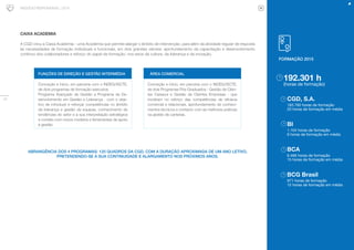 24
NEGÓCIO RESPONSÁVEL | 2015
CAIXA ACADEMIA
A CGD criou a Caixa Academia - uma Academia que permite alargar o âmbito de intervenção, para além da atividade regular de resposta
às necessidades de formação individuais e funcionais, em dois grandes vetores: aprofundamento da capacitação e desenvolvimento
contínuo dos colaboradores e reforço do papel da formação, nos eixos da cultura, da liderança e da inovação.
FUNÇÕES DE DIREÇÃO E GESTÃO INTERMÉDIA ÁREA COMERCIAL
Conceção e início, em parceria com o INDEG/ISCTE,
de dois programas de formação executiva:
Programa Avançado de Gestão e Programa de De-
senvolvimento em Gestão e Liderança - com o obje-
tivo de introduzir e reforçar competências no âmbito
da liderança e gestão de equipas, conhecimento de
tendências do setor e a sua interpretação estratégica
e contato com novos modelos e ferramentas de apoio
à gestão.
Conceção e início, em parceria com o INDEG/ISCTE,
de dois Programas Pós-Graduados - Gestão de Clien-
tes Caixazul e Gestão de Clientes Empresas - que
incidiram no reforço das competências de eficácia
comercial e relacionais, aprofundamento de conheci-
mentos técnicos e contacto com as melhores práticas
na gestão de carteiras.
ABRANGÊNCIA DOS 4 PROGRAMAS: 120 QUADROS DA CGD, COM A DURAÇÃO APROXIMADA DE UM ANO LETIVO,
PRETENDENDO-SE A SUA CONTINUIDADE E ALARGAMENTO NOS PRÓXIMOS ANOS.
FORMAÇÃO 2015
192.301 h
(horas de formação)
CGD, S.A.
183.760 horas de formação
20 horas de formação em média
BI
1.104 horas de formação
9 horas de formação em média
BCA
6.466 horas de formação
15 horas de formação em média
BCG Brasil
971 horas de formação
12 horas de formação em média
 