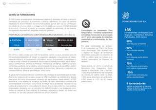 32
NEGÓCIO RESPONSÁVEL | 2015
GESTÃO DE FORNECEDORES
A CGD possui procedimentos transparentes relativos à aquisição de bens e serviços,
orientados por princípios de economia e eficácia, assumindo um papel de extrema
relevância no desenvolvimento da economia nacional, que vai além da sua contribuição
na criação de emprego direto e no pagamento de salários e impostos. A CGD dinamiza
a economia e potencia a criação de emprego indireto, ao selecionar, na sua maioria,
fornecedores nacionais das geografias onde está presente.
PROPORÇÃO DE DESPESAS COM FORNECEDORES NACIONAIS | 2015 (EM %)
PORTUGAL CABO VERDE BRASIL ÁFRICA DO SUL
CGD,SA BI BCA BCG Brasil Mercantile Bank
91,05% 76,43% 12% 100% 91%
Em 2015, a CGD contava com 838 fornecedores, sendo os seus principais tipos de
fornecedores/prestadores de serviço os seguintes: aquisição e manutenção de máqui-
nas automáticas e de equipamento informático; serviço de impressão, envelopagem e
multifuncionais; material de expediente (economato) e material publicitário; água, eletrici-
dade e combustíveis, serviços de limpeza e manutenção de plantas; vigilância humana;
consultoria, auditoria, rating, dealing; subcontratação de serviços de backoffice; publici-
dade; seguros; armazenamento e expedição de economato; transporte e tratamento de
correspondência; obras de remodelação, entre outros.
A gestão de fornecedores é parte constituinte da estratégia de sustentabilidade da CGD.
Muitos dos impactos ambientais e sociais da CGD manifestam-se indiretamente através
das ações dos seus fornecedores, podendo ser significativos. Neste sentido, a CGD
assume-se como agente de mudança na cadeia de valor, promovendo princípios de
sustentabilidade a montante, como forma de mitigar riscos ambientais e sociais na sua
cadeia de abastecimento, nomeadamente através dos princípios éticos e boas práticas
empresariais, alinhados com os princípios do Global Compact, e as obrigações cons­
tantes do manual de boas práticas de ambiente, segurança e saúde, em anexo aos
contratos, no que seja aplicável à natureza do serviço prestado.
Participação no movimento Zero
Desperdício - Iniciativa ­colaborativa
entre CGD, fornecedor e ­associação
do 3º setor para ajuda de cidadãos
carenciados e mi­nimização do des-
perdício.
Foi dada continuidade ao protoco-
lo de cooperação da CGD e da Gertal
com a Associação “Dar i Acordar” com
o ­objetivo de doação de excedentes
alimen­tares produzidos no ­refeitório da
CGD no edifício sede, em Lisboa, a ci-
dadãos carenciados da freguesia de
­Alvalade.
Neste sentido, em 2015, no âmbito do
Movimento Zero Desperdício, foram
doados à Associação “Dar i Acordar”
7.260 artigos alimentares das máquinas
de vending do edifício sede da CGD,
1.936 doses alimentares da carne/peixe,
4.350 sopas e 1.815 kg de massa,
batata e arroz.
FORNECEDORES CGD S.A.
166
Fornecedores contratados pelo
Sogrupo - Compras e Serviços
Partilhados, ACE no ano
89%
com cláusulas ambientais
92%
com cláusulas laborais
74%
com cláusulas sobre direitos
humanos
75%
com cláusulas relacionadas
com impacto na sociedade
+75%
de contratos com cláusulas
sobre sustentabilidade
9 fornecedores
sujeitos a avaliações ambientais
8 deles no âmbito do Sistema de
Gestão Ambiental (SGA)
 