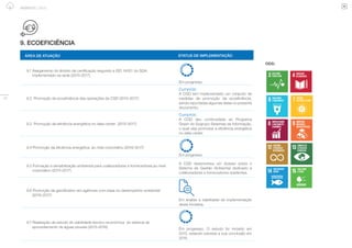 46
AMBIENTE | 2015
9. ECOEFICIÊNCIA
ÁREA DE ATUAÇÃO STATUS DE IMPLEMENTAÇÃO
9.1 Alargamento do âmbito da certificação segundo a ISO 14001 do SGA
implementado na sede (2015-2017)
Em progresso.
9.2  Promoção da ecoeficiência das operações da CGD (2015-2017)
Cumprido
A CGD tem implementado um conjunto de
medidas de promoção da ecoeficiência,
sendo reportadas algumas delas no presente
documento.
9.3  Promoção da eficiência energética no data center  (2015-2017)
Cumprido
A CGD deu continuidade ao Programa
Green do Sogrupo Sistemas de Informação,
o qual visa promover a eficiência energética
no data center.
9.4 Promoção da eficiência energética, ao nível corporativo (2016-2017)
Em progresso.
9.5 Formação e sensibilização ambiental para colaboradores e fornecedores,ao nível
corporativo (2015-2017)
A CGD desenvolveu um dossier sobre o
Sistema de Gestão Ambiental dedicado a
colaboradores e fornecedores residentes.
9.6 Promoção da gamification em agências com base no desempenho ambiental  
(2016-2017)
Em análise a viabilidade de implementação
desta iniciativa.
9.7 Realização de estudo de viabilidade técnico-económica do sistema de
aproveitamento de águas pluviais (2015-2016) Em progresso. O estudo foi iniciado em
2015, estando prevista a sua conclusão em
2016.
ODS:
 