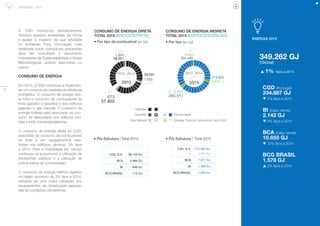 48
AMBIENTE | 2015
A CGD monitoriza periodicamente
diversos aspetos ambientais de forma
a avaliar o impacto da sua atividade
no ambiente. Para informação mais
detalhada sobre indicadores ambientais
deve ser consultado o documento
Indicadores de Sustentabilidade e Notas
Metodológicas, ambos disponíveis no
cgd.pt.
CONSUMO DE ENERGIA
Em 2015, a CGD continuou a implemen-
tar um conjunto de medidas de eficiência
energética. O consumo de energia dire-
ta inclui o consumo de combustíveis da
frota (gasóleo e gasolina) e dos edifícios
(gasóleo e gás natural). O consumo de
energia indireta está associado ao con-
sumo de eletricidade dos edifícios cen-
trais e rede comercial/agências.
O consumo de energia direta na CGD,
associado ao consumo de combustíveis
na frota e em equipamentos exis­
tentes nos edifícios, diminuiu 3% face
a 2014. Para a mobilidade em serviço
continuou‑se a promover a utilização de
transportes públicos e a utilização de
outros meios de comunicação.
O consumo de energia elétrica registou
um ligeiro aumento de 3% face a 2014,
derivado de uma maior utilização dos
equipamentos de climatização associa-
das às condições climatéricas.
ENERGIA 2015
349.262 GJ
(Global)
p 1% face a 2014
CGD (Portugal)
334.887 GJ
q 2% face a 2014
BI (Cabo Verde)
2.142 GJ
q 3% face a 2014
BCA (Cabo Verde)
10.655 GJ
q 12% face a 2014
BCG BRASIL
1.578 GJ
p 2% face a 2014
Gás Natural
Gasolina
Energia Térmica Central Solar Sede CGD
Gasóleo
Electricidade
CONSUMO DE ENERGIA INDIRETA
TOTAL 2015 (EDIFÍCIOS/AGÊNCIAS)
• Por tipo (em GJ)
304.490
2013
3.083
2014
2015
3.457
279.805
3.234
285.911
59.051
2013
1.380
2014
2015
1.417
59.031
1.450
57.803
673
1.944
1.033
CONSUMO DE ENERGIA DIRETA
TOTAL 2015 (EDIFÍCIOS/FROTA)
• Por tipo de combustível (em GJ)
• Por Estrutura | Total 2015• Por Estrutura | Total 2015
CGD, S.A. 275.282 GJ
3.457 GJ
BCA 7.671 GJ
BI 1.496 GJ
BCG BRASIL 1.463 GJ
CGD, S.A. 56.149 GJ
BCA 2.984 GJ
BI 646 GJ
BCG BRASIL 115 GJ
 