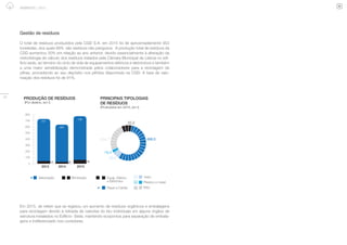 52
AMBIENTE | 2015
Gestão de resíduos
O total de resíduos produzidos pela CGD S.A. em 2015 foi de aproximadamente 853
toneladas, dos quais 99%  são resíduos não perigosos.  A produção total de resíduos da
CGD aumentou 30% em relação ao ano anterior, devido essencialmente à alteração da
metodologia de cálculo dos resíduos tratados pela Câmara Municipal de Lisboa no edi-
fício sede, ao término do ciclo de vida de equipamentos elétricos e eletrónicos e também
a uma maior sensibilização demonstrada pelos colaboradores para a reciclagem de
pilhas, procedendo ao seu depósito nos pilhões disponíveis na CGD. A taxa de valo­
rização dos resíduos foi de 91%.
PRODUÇÃO DE RESÍDUOS
(Por destino, em t)
PRINCIPAIS TIPOLOGIAS
DE RESÍDUOS
(Produzidos em 2015, em t)
76
800
700
600
500
400
300
200
100
0
2013 2014 2015
776
32
625
727
44
EliminaçãoValorização
466,5
19,4
224,7
32,2
23,4
Plástico e metal
Equip. Elétrico
e Eletrónico
RSUPapel e Cartão
Vidro
Em 2015, de referir que se registou um aumento de residuos orgânicos e embalagens
para reciclagem devido à retirada de caixotes do lixo individuais em alguns órgãos de
estrutura instalados no Edíficio- Sede, mantendo ecopontos para separação de embala-
gens e indiferenciado nos corredores.
 