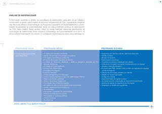 9
SUSTENTABILIDADE NA CAIXA | 2015
PRIORIDADE BAIXA PRIORIDADE MÉDIA PRIORIDADE ELEVADA
•	 Comunicação e parcerias
com ONG/IPSS
•	 Produtos com benefício ambiental
•	 Gestão de carreiras, remuneração e incentivos
•	 Formação e sensibilização ambiental
•	 Produtos de inclusão financeira de clientes
•	 Combate às alterações climáticas e eficiência energética emissões de CO2
energias alternativas
•	 Estratégia de Sustentabilidade
•	 Diálogo com Stakeholders
•	 Inovação e investigação
•	 Literacia financeira
•	 Cultura de segurança de informação
•	 Critérios socioambientais no risco de crédito/project finance
•	 Sistema de Gestão ambiental
•	 Saúde e segurança ocupacional
•	 Conciliação vida profissional-pessoal
•	 Atividades de cariz social em benefício da comunidade
•	 Gestão responsável de fornecedores
•	 Acessibilidade
•	 Diversidade e igualdade de oportunidades
•	 Políticas de financiamento setorial
•	 Participação em políticas públicas
•	 Direitos humanos
•	 Ecoeficiência
•	 Segurança dos clientes e do seu património financeiro
•	 Gestão do Risco
•	 Modelo de Governo
•	 Desempenho económico
•	 Qualidade do serviço e satisfação dos clientes
•	 Práticas de combate à corrupção e branqueamento de capitais
•	 Atração e retenção de talento
•	 Produtos para PME, clientes institucionais e de resposta aos desafios
sociais emergentes
•	 Clareza da informação prestada aos clientes
•	 Gestão da marca e reputação
•	 Código de conduta
•	 Desenvolvimento do capital humano
•	 Acompanhamento e prevenção de riscos de incumprimento
•	 Sistema de gestão de segurança de informação
•	 Adaptação às tendências regulatórias
NÍVEL IMPACTO E IMPORTÂNCIA
ANÁLISE DE MATERIALIDADE
A informação recolhida no âmbito da auscultação de stakeholders, para além de ser tratada e
incorporada na gestão pelos órgãos de estrutura competentes da CGD, é igualmente integrada
nas estruturas afetas à implementação do Programa Corporativo de Sustentabilidade e concre-
tização da estratégia de sustentabilidade, tendo em vista a melhoria contínua do desempenho
da CGD nesta matéria. Neste sentido, todos os temas materiais relevantes identificados na
auscultação de stakeholders estão incluídos na Estratégia de Sustentabilidade 2015-2017. O
tema material Desempenho Económico é considerado transversal aos vários ­eixos estratégicos.
 