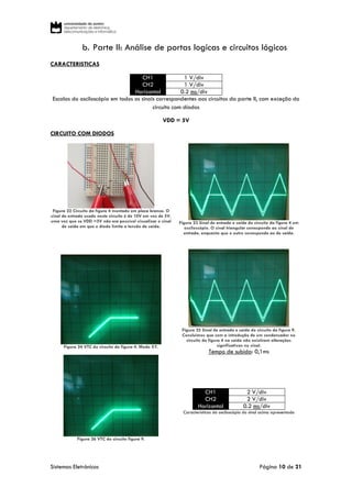 Sistemas Eletrónicos Página 10 de 21
b. Parte II: Análise de portas logicas e circuitos lógicos
CARACTERISTICAS
CH1 1 V/div
CH2 1 V/div
Horizontal 0.2 ms/div
Escalas do osciloscópio em todos os sinais correspondentes aos circuitos da parte II, com exceção do
circuito com díodos
VDD = 5V
CIRCUITO COM DIODOS
Figura 22 Circuito da figura 4 montado em placa branca. O
sinal de entrada usado neste circuito é de 10V em vez de 5V,
uma vez que se VDD =5V não era possível visualizar o sinal
de saída em que o díodo limita a tensão de saída.
Figura 23 Sinal de entrada e saída do circuito da figura 4 em
osciloscópio. O sinal triangular corresponde ao sinal de
entrada, enquanto que o outro corresponde ao de saída.
Figura 24 VTC do circuito da figura 4. Modo XY.
Figura 25 Sinal de entrada e saída do circuito da figura 9.
Concluímos que com a introdução de um condensador no
circuito da figura 4 na saída não existiram alterações
significativas no sinal.
Tempo de subida: 0,1ms
Figura 26 VTC do circuito figura 9.
CH1 2 V/div
CH2 2 V/div
Horizontal 0.2 ms/div
Características do osciloscópio do sinal acima apresentado
 