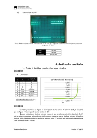 Sistemas Eletrónicos Página 17 de 21
iv) Gerador de “bursts”
Figura 54 Observação da onda de saída aplicando um Vtr entre 0V e +5V (onda quadrada de baixa frequência), originando
um gerador de “bursts”
CH1 1 V/div
CH2 1 V/div
Horizontal 0.5 ms/div
5. Análise dos resultados
a. Parte I: Análise de circuitos com díodos
EXERCÍCIO 1
 Cálculo do i
𝑣𝑖 𝑣 𝑜 𝑖 =
(𝑣𝑖 − 𝑣 𝑜)
𝑅
-2 -2 0
-1 -1 0
0 0 0
1 0.46 0,00054
2 0.6 0,0014
3 0.65 0,00235
4 0.67 0,00333
Característica do díodo: 0.67
EXERCÍCIO 2
O sinal representado na figura 18 corresponde a uma tensão de entrada de 0,2v enquanto
que na figura 19 corresponde a uma tensão de 2V.
Quando aplicado um sinal de entrada menor do que o valor característico do díodo (0.6V)
não se observa qualquer alteração no sinal, portanto conclui-se que o sinal de entrada é igual ao
sinal de saída. Quando subimos a tensão de entrada para 2V o díodo tem uma queda de tensão de
0,6v, limitando assim o circuito.
-0,0005
0
0,0005
0,001
0,0015
0,002
0,0025
0,003
0,0035
-3 -2 -1 0 1
I
vo
Caracteristica do diodo(i-v)
 