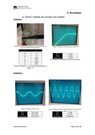 Sistemas Eletrónicos Página 8 de 21
4. Resultados
a. Parte I: Análise de circuitos com díodos
EXERCÍCIO 1
Figura 16 Circuito em placa branca com as pontas de prova
nos locais representados na figura 1
Figura 17 Sinal com osciloscópio em modo XY
𝑣𝑖 𝑣 𝒐
-2 -2
-1 -1
0 0
1 0.46
2 0.6
3 0.65
4 0.67
Pares de valores 𝑣𝑖 , 𝑣 𝒐 do sinal representado na
figura 17
CH1 1 V/div
CH2 1 V/div
Horizontal 1 ms/div
Características do osciloscópio do sinal acima apresentado
EXERCÍCIO 2
Figura 18 Sinal com Vin(t) =0.2V Figura 19 Sinal com Vin(t) = 2V. Sinal mais curto representa
Vout
CH1 0.2 V/div
CH2 0.2 V/div
Horizontal 0.5 ms/div
CH1 1 V/div
CH2 1 V/div
Horizontal 0.5 ms/div
 