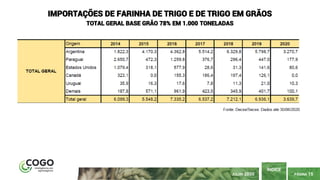 PÁGINA 15
ÍNDICE
JULHO 2020
IMPORTAÇÕES DE FARINHA DE TRIGO E DE TRIGO EM GRÃOS
TOTAL GERAL BASE GRÃO 78% EM 1.000 TONELADAS
 