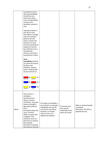 21
as primeiras cores e
não há possibilidade
de obtê-las com
mistura de outras
cores. Compreendem-
se pelas cores:
vermelho, amarelo e
azul.
Logo após explicar o
que são as cores
secundárias, entregar
mais três copinhos
plásticos de café
vazios e propor que
misturem as cores
primárias pintando os
espaços em branco
que sobraram com o
resultado das
misturas, de modo a
preencherem o disco.
Cores
secundárias: formam-
se a partir da mistura
de duas cores
primárias. Laranja,
verde e violeta estão
nessa escala de cor.
60min
Para concluir a
atividade o
apresentará aos
alunos a música
“Coloridos”, do grupo
Palavra Cantada) e
logo após professor
fará a
brincadeira Pique das
cores. Primeiro
define-se quem será
o pegador. Este
escolherá uma cor e
gritar para os demais,
por exemplo:
Vermelho! Os demais
participantes deverão
Em ambas as atividades o
aluno fixará os conteúdos
trabalhados em aula de
uma forma mais lúdica,
fazendo a co-relação
entre as cores e os
objetos do cotidiano.
Em sala de aula
e/ou sala de
multimídia e área
aberta da escola.
Vídeo ou música baixada
ou gravada
Data show, TV/ DVD ou
aparelho de som.
 