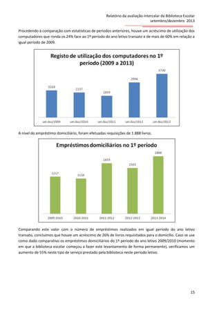 Relatório da avaliação intercalar da Biblioteca Escolar
setembro/dezembro 2013
Procedendo à comparação com estatísticas de períodos anteriores, houve um acréscimo de utilização dos
computadores que ronda os 24% face ao 1º período do ano letivo transato e de mais de 60% em relação a
igual período de 2009.

A nível do empréstimo domiciliário, foram efetuadas requisições de 1.888 livros.

Comparando este valor com o número de empréstimos realizados em igual período do ano letivo
transato, concluímos que houve um acréscimo de 26% de livros requisitados para o domicílio. Caso se use
como dado comparativo os empréstimos domiciliários do 1º período do ano letivo 2009/2010 (momento
em que a biblioteca escolar começou a fazer este levantamento de forma permanente), verificamos um
aumento de 55% neste tipo de serviço prestado pela biblioteca neste período letivo.

15

 