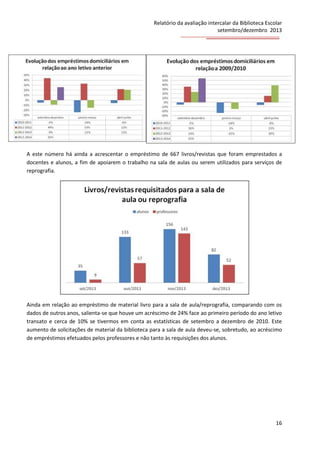 Relatório da avaliação intercalar da Biblioteca Escolar
setembro/dezembro 2013

A este número há ainda a acrescentar o empréstimo de 667 livros/revistas que foram emprestados a
docentes e alunos, a fim de apoiarem o trabalho na sala de aulas ou serem utilizados para serviços de
reprografia.

Ainda em relação ao empréstimo de material livro para a sala de aula/reprografia, comparando com os
dados de outros anos, salienta-se que houve um acréscimo de 24% face ao primeiro período do ano letivo
transato e cerca de 10% se tivermos em conta as estatísticas de setembro a dezembro de 2010. Este
aumento de solicitações de material da biblioteca para a sala de aula deveu-se, sobretudo, ao acréscimo
de empréstimos efetuados pelos professores e não tanto às requisições dos alunos.

16

 