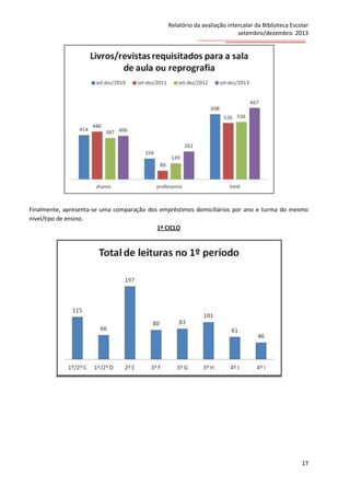 Relatório da avaliação intercalar da Biblioteca Escolar
setembro/dezembro 2013

Finalmente, apresenta-se uma comparação dos empréstimos domiciliários por ano e turma do mesmo
nível/tipo de ensino.
1º CICLO

17

 