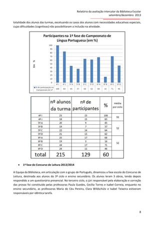 Relatório da avaliação intercalar da Biblioteca Escolar
setembro/dezembro 2013
totalidade dos alunos das turmas, excetuando os casos dos alunos com necessidades educativas especiais,
cujas dificuldades (cognitivas) não possibilitaram a inclusão na atividade.



1ª fase do Concurso de Leitura 2013/2014

A Equipa da Biblioteca, em articulação com o grupo de Português, dinamizou a fase escola do Concurso de
Leitura, destinada aos alunos do 3º ciclo e ensino secundário. Os alunos leram 3 obras, tendo depois
respondido a um questionário presencial. No terceiro ciclo, o júri responsável pela elaboração e correção
das provas foi constituído pelas professoras Paula Guedes, Cecília Torres e Isabel Correia, enquanto no
ensino secundário, as professoras Maria do Céu Pereira, Clara Wildschütz e Isabel Teixeira estiveram
responsáveis por idêntica tarefa.

8

 