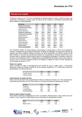 Resultados do 1T10


 Estrutura de Capital

O Minerva continuou no 1T10 com manutenção de elevado saldo em caixa e perfil da dívida com
vencimento concentrado no longo prazo. No último dia do trimestre, a Companhia apresentava R$
464,5 milhões em disponibilidades.

             R$ milhões                    1T10        4T09      Var. %      1T09      Var. %
             Dívida de Curto Prazo         137,2      291,1     -52,9%      392,2      -65,0%
             % Dívida de Curto Prazo       10,2%      23,8%    -13,6 p.p    27,2%     -17,0 p.p
             Moeda Nacional                 40,1       79,9     -49,8%      111,1      -63,9%
             Moeda Estrangeira              97,1      211,2     -54,0%      281,1      -65,5%
             Dívidas de Longo Prazo       1.209,8     932,3      29,8%     1.049,7      15,3%
             % Dívida de Longo Prazo       89,8%      76,2%     13,6 p.p    72,8%     17,0 p.p
             Moeda Nacional                291,0      345,0     -15,6%      269,9        7,8%
             Moeda Estrangeira             918,8      587,3      56,4%      779,8       17,8%
             Dívida Total                 1.347,0    1.223,4     10,1%     1.441,9      -6,6%
             Moeda Nacional                331,2      424,9     -22,1%      381,0      -13,1%
             Moeda Estrangeira            1.015,8     798,5      27,2%     1.060,9      -4,2%
             (Disponibilidades)           (464,5)    (424,0)      9,6%     (456,1)       1,9%
             Dívida Líquida                882,5      799,4      10,4%      985,8      -10,5%
             Divida Liquida/EBITDA         4,35 x     4,40 x     -0,1 x     6,54 x      -2,2 x

Em 31/03/2010, 89,8% da dívida estavam concentradas no longo prazo e 75,4% dos empréstimos
estavam contabilizados em moedas estrangeiras, resultado da estratégia de alongamento através da
emissão dos Notes (US$250 milhões em janeiro de 2010) totalizando uma Dívida Líquida de R$
882,5 milhões. O aumento do endividamento líquido em comparação ao trimestre anterior teve como
principal razão a variação cambial positiva sobre os empréstimos estrangeiros. Entretanto, apesar do
aumento no endividamento total, o múltiplo Dívida Líquida/EBITDA dos últimos doze meses reduziu-
se para 4,35 x no primeiro trimestre de 2010 em relação ao múltiplo de 4,40x no 4T09, resultado da
maior geração de caixa no 1T10.

Ratios de Liquidez
Após a emissão do Note e pré-pagamento das dívidas de curto e médio prazo, a Companhia
apresentou índices de liquidez corrente de 3,64 e liquidez imediata de 1,31, índices bem acima dos
apresentados nos últimos dois anos.

                                                    1T10        4T09         1T09
                     Liquidez Corrente              3,64        2,27         2,05
                     Liquidez Imediata              1,31        0,79         0,80

Administração do Capital de Giro
Nosso ciclo de caixa tem sido constantemente inferior à média do mercado. No 1T10 apresentamos
novamente nível recorde, em 37,4 dias, inferior ao nível das empresas de capital aberto do setor.

                     em dias                        1T10        4T09         1T09
                     Recebíveis                     27,8        26,5         36,5
                     (+) Estoques                   35,4        44,6         52,2
                     (-) Fornecedores               25,8        32,4         29,1
                     (=) Ciclo de Caixa             37,4        38,7         59,5

Retorno sobre Capital Investido
Nosso ROIC apresentou estabilidade em 2,9% no trimestre. Historicamente, nosso retorno tem sido
mais de 1,0 p.p. superior à média histórica das companhias de capital aberto do setor.

                     em %                           1T10        4T09         1T09
                     ROIC                           2,9%        3,2%         2,8%
                     Média do Setor                   -         1,6 %        1,6 %.




                                                                                                  12
 