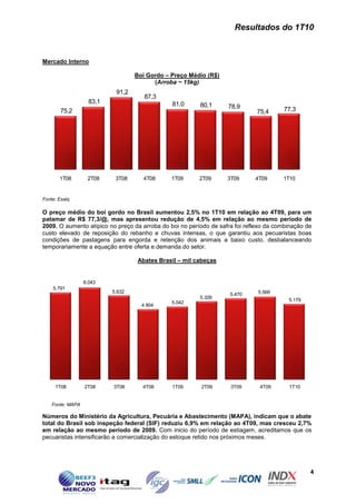 Resultados do 1T10


Mercado Interno

                                   Boi Gordo – Preço Médio (R$)
                                         (Arroba ~ 15kg)
                            91,2
                                      87,3
                    83,1                       81,0      80,1      78,9
        75,2                                                                  75,4     77,3




       1T08        2T08     3T08     4T08      1T09      2T09      3T09      4T09      1T10


Fonte: Esalq

O preço médio do boi gordo no Brasil aumentou 2,5% no 1T10 em relação ao 4T09, para um
patamar de R$ 77,3/@, mas apresentou redução de 4,5% em relação ao mesmo período de
2009. O aumento atípico no preço da arroba do boi no período de safra foi reflexo da combinação de
custo elevado de reposição do rebanho e chuvas intensas, o que garantiu aos pecuaristas boas
condições de pastagens para engorda e retenção dos animais a baixo custo, desbalanceando
temporariamente a equação entre oferta e demanda do setor.

                                   Abates Brasil – mil cabeças


                  6.043
    5.791
                           5.632                                              5.566
                                                                    5.470
                                                         5.326                           5.179
                                               5.042
                                     4.904




     1T08         2T08     3T08      4T08      1T09      2T09       3T09       4T09      1T10


    Fonte: MAPA

Números do Ministério da Agricultura, Pecuária e Abastecimento (MAPA), indicam que o abate
total do Brasil sob inspeção federal (SIF) reduziu 6,9% em relação ao 4T09, mas cresceu 2,7%
em relação ao mesmo período de 2009. Com inicio do período de estiagem, acreditamos que os
pecuaristas intensificarão a comercialização do estoque retido nos próximos meses.




                                                                                                 4
 
