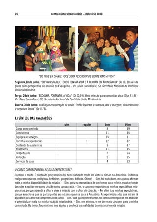 26                               Centro Cultural Missionário – Relatório 2010




                     “DE HOJE EM DIANTE VOCê SERá PESCADOR DE GENTE PARA A VIDA”
segunda, 28 de junho: “EU VIM PARA QUE TODOS TENHAM VIDA E A TENHAM EM ABUNDÂNCIA” (Jo 10, 10). A vida
plena como perspectiva do anúncio do Evangelho – Pe. Sávio Corinaldesi, Sx, Secretário Nacional da Pontifícia
União Missionária.
terça, 29 de junho: “ESCOLHA, PORTANTO, A VIDA” (Dt 30,19). Uma missão para comunicar vida (DAp 7.1.4) –
Pe. Sávio Corinaldesi, Sx, Secretário Nacional da Pontifícia União Missionária.
Quarta, 30 de junho: avaliação e celebração de envio: “então levaram as barcas para a margem, deixaram tudo
e seguiram Jesus” (Lc 5,11).


e) sÍNtese das avaliaÇÕes
                                            ruim              regular             bom               ótimo
 Curso como um todo                                                                 8                 19
 Convivência                                                                       11                 15
 Equipes de serviços                                                               15                 11
 Partilha de experiências                                        1                 12                 12
 Conteúdo das palestras                                                             9                 17
 Assessores                                                                        11                 15
 Hospedagem                                                                         2                 24
 Refeição                                                                           2                 25
 Serviços da casa                                                                   4                 23

O CURSO CORRESPONDEU AS SUAS ExPECTATIVAS?
Superou, e muito. O conteúdo programático foi bem elaborado tendo em vista a missão na Amazônia. Os temas
realçaram aspectos teológicos, históricos, geográficos, bíblicos. ótimo! – Sim, foi muito bom, me ajudou a firmar
mais a minha disponibilidade da missão. – Sim, pois eu necessitava de um tempo para refletir, escutar, tomar
decisões e avaliar-me como cristã e como consagrada. – Sim, o curso correspondeu as minhas expectativas mis-
sionárias, porque aprendi a olhar e viver a missão com o olhar do coração. – Foi além das minhas expectativas,
porque eu achava que os participantes era só para quem ia para à Amazônia. As experiências dos que moram lá
ajudaram bastante na compreensão do curso. – Sim, pois quando me escrevi, foi com o a intenção de me atualizar
e potencializar mais na minha vocação missionária. – Sim, me animou, e me deu mais coragem para a minha
caminhada. Os temos foram ótimos nos ajudou a conhecer as realidades do missionário e da missão.
 