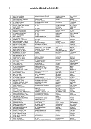 32                                    Centro Cultural Missionário – Relatório 2010



 27   DIRCEU PACIFICO DA SILVA               SEMINARIO TEOLOGICO SÃO JOSÉ         CORONEL FABRICIANO     BELO HORIZONTE
 28   DOM VITóRIO PAVANELLO                                                       CAMPO GRANDE           CAMPO
 29   DONIZETI APARECIDO PUGIN SOUZA         ARQUIDIOCESANO                       MARINGÁ                MARINGÁ
 30   EDNEY ALMEIDA COSTA                    SÃO GABRIEL PERBOYRE                                        BELO HORIZONTE
 31   EDPO FRANCISCO CAMPOS                  NOSSA SENHORA AUXILIADORA            POUSO ALEGRE           POUSO ALEGRE
 32   EDSON CARLOS BRAZ                      CURA D’ARS                                                  ITUIUTABA
 33   EFFERSON DIONÍZIO RAMOS ANDRADE        SÃO JOSÉ                             CORONEL FAVRICIANO     BELO HORIZONTE
 34   ELCIONE LEITE DE PAULA                                                      LEOPOLDINA             JUIZ DE FORA
 35   ELOI CONTE RECH                        SÃO LUCAS                            CAXIAS DO SUL          VIAMÃO
 36   EMERSON APARECIDO DA SILVA             IMACULADA CONCEIÇÃO                  BRAGANÇA PAULISTA      CAPINAS
 37   EURIPEDES F. DA COSTA JUNIOR           SÃO JOSÉ                             ITUIUTABA              UBERABA
 38   EVERTONMARQUI DOMINGUES                SÃO JOSÉ                             CAMPO LIMPO            ITAPEC. DA SERRA
 39   FABIANO SANTOS GONZAGA                 SÃO JOSÉ                             UBERABA                UBERABA
 40   FÁBIO FERNANDES                        SEMINARIO DA IMACULADA               CAMPINAS               CAMPINAS
 41   FABIO SANTOS DE MELLO
 42   FERDINANDO JOSÉ S. MAGALHÃES           CURA D’ARS                           TAUBATÉ                TAUBATÉ SP
 43   FRANCISCO DOS SANTOS MONTEIRO          SÃO JOSÉ                             FORTALEZA              FORTALEZA
 44   FRANCISCO GILSON DE SOUZA LIMA         IMACULADA CONCEIÇÃO                  BRAGANÇA PAULISTA      CAMPINAS
 45   FRANCIVALDO FEREIRA GOMES              FRATERNIDADE DOM TIMOTEO                                    FORTALEZA
 46   FREI ALAN JULIO D. DOS SANTOS                                               MONTES CLAROS          MOTNES CLAROS
 47   GEISON RESENDE MARTINS                 ARQUIDIOCESE DE B. N. S. DE FATIMA   JATAÍ                  BRASÍLIA
 48   GERSON FRANCISCO SOUZA                 COMUNIDADE PE. JOSIMO TAVARES        SANTO AMARO            SÃO PAULO
 49   GERSON RIBEIRO DOS PASSOS              SÃO JOSÉ DE NITERÍOI                 CAMPO DOS GOYTACAZES   NITEROI
 50   GLEDSON SOARES DOS SANTOS              JOÃO XXIII                           PORTO VELHO            PORTO VELHO
 51   GUSTAVO ANTONIO VOLPATO                BOM PASTOR                           CURITIBA               CURITIBA
 52   HAMILTON RODRIGUES DA CRUZ
 53   HECHILLY DE BRITO TIMOTEO              IMACULDA CONEIÇÃO                    GUARULHOS              GUARULHOS
 54   IONALDO JESUS DOS SANTOS               SANTO CURA D’ARS’                    ITUIUTABA              ITUIUTABA
 55   IRAN DE SOUSA FERREIRA                 SÃO JOÃO MARIA VIANNEY               GUARABIRA              CAMPINA GRANDE
 56   ISAAC SEGOVIA                          COMUNIDADE PE. LAVAL                                        SÃO PAULO
 57   ISAEL DA SILVA BRITO                   SANTANA MESTRA                       JUAZEIRO               FEIRA DE SANTANA
 58   ISAQUE FERREIRA REAL                   NOVICIADO XAVERIANO                  CAMPINAS               HORTOLANDIA
 59   IVÃ LUIS DE OLIVEIRA BAISSO            RAINHA DOS APóSTOLOS                 MARILIA                MARILIA
 60   IVAN MARCIEL BARBOSA                   NOSSA SENHORA DA GRAÇA               OLINDA RECIFE          OLINDA
 61   IVIO CARLOS RABELO DE OLIVEIRA         JOÃO PAULO II                        MARABÁ                 ANANINDEUA
 62   IVO DE OLIVEIRA GOMES                   SEMINÁRIO MAIOR DIOCESANO           NOVA IGUAÇU            NOVA IGUAÇU
 63   JACKSON HENRIQUE DA SILVA              SANTO ANDRÉ                          SANTO ANDRÉ            DIADEMA
 64   JADER JESUS SILVA                      DIOCESE DE SÃO MATEUS                SÃO MATEUS             SERRA
 65   JAILSON JOSÉ DA SILVA                  SÃO JOSÉ                             PESQUEIRA              PESQUEIRA
 66   JAILTON FONSECA DA ROCHA               DOM JOSÉ CORNELIS                    ALAGOINHAS             SALVADOR
 67   JAIRO AGUSTO DOS SANTOS                SEMINÁRIO DIOCESANO DE TEOLOGIA      SÃO JOSÉ DOS CAMPOS    SÃO J. OS CAMPOS
 68   JANIO RIBEIRO DE SOUSA                 NOSSA SENHORA DO ROSÁRIO             GUANHÃES               CARATINGA
 69   JEFFERSON F. MUSCELLI DE ARAUJO        NOSSA SENHORA DO CARMO               JABOTICABAL            JABOTICABAL
 70   JOÃO PAULO GOMES GALINDO               JOÃO PAULO II                        PALMARES               OLINDA
 71   JOAQUIM DIAS SATELIS                   SEM. MAIOR MARIA MÃE DA IGRJA        DOURADOS               CAMPO GRANDE
 72   JOCIVALDO FREITAS FONTES                                                    SÃO PAULO              SÃO PAULO
 73   JOEL SAVIO                             BOM PASTOR                           CRICIÚMA               URUSSANGA
 74   JORGE A. FURTUNATO JUNIOR              RAINHA DOS APóSTOLOS                 PRESIDENTE PRUDENTE    MARILIA
 75   JOSÉ AMADEUS ROCHA DE ARAUJO COSTA     SEMINARIO S. CORAÇÃO DE JESUS        SÃO RAIMUNDO NONATO    TERESINHA
 76   JOSÉ ANTONIO DOS SANTOS FILHO          PROVINCIAL N. S. DA ASSUNÇÃO         MACEIó                 MACEIó
 77   JOSÉ CAMBRAIA DE OLIVEIRA JUNIOR       NOSSA SENHORA DE GUADALUPE           LEOPOLDINA             JUIZ DE FORA
 78   JOSÉ CLÚDIO DOS SANTOS                                                      PROPRIÁ
 79   JOSÉ MARCOS SOMES DELMONDES            SAGRADO CORAÇÃO DE JESUS             BOM JESUS              TERESINA
 80   JOSE MUSSIOL NETO                      RAINHA DOS APOSTOLOS                 CURITIBA               CURITIBA
 81   JOSÉ RAMOS FALCÃO                      RAINHA DOS APóSTOLOS                 NAZARÉ                 OLINDA
 82   JOSÉ RIBEIRO OLIVEIRA                  SANTANA MESTRA                       FEIRA DE SANTANA       FEIRA DE SANTANA
 83   JOSÉ VALDO DOS SANTOS FILHO            SÃO GABRIEL PERBOYRE                 BELO HORIZONTE         BELO HORIZONTE
 84   LAÉCIO DUMINELLI DA LUZ                ESTÁGIO PASTORAL                     CAXIAS DO SUL          VERANOPOLIS
 85   LEANDRO NASCIMENTO OLIVEIRA            SÃO JOÃO MARIA VIANNEY               SALVADOR               SALVADOR
 86   LEANDRO PALMA RIBEIRO                  DE TEOLOGIA                          SANTO ANDRÉ            SANTO ANDRÉ
 87   LEONARDO FERREIRA DA SILVA             SEMINARIO DA IMACULADA               CAMPINAS-SP            CAMPINAS
 88   LOURIVAL SILVA DA CRUZ                 SÃO JOÃO MARIA VIANNEY               SALVADOR               SALVADOR
 89   LUCIANO CAMPOVERDE VICUÑA                                                                          SÃO PAULO
 90   LUCIANO GIOPATO RONCOLETA              SANTO CURA D’ARS                     ITUIUTABA              ITUIUTABA
 91   LUCIANO NEVES
 92   LUCIANO SÁ RIBEIRO                     SÃO JOSÉ                             PRELAZIA DE COARI      MANAUS
 93   LUCIANO TADEU DE OLIVEIRA              COMUM. TEOL. S. DO CARMO-COTESC      CAMPANHA               POUSO ALEGRE
 
