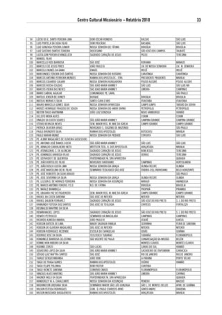 Centro Cultural Missionário – Relatório 2010                                                  33



 94   LÚCIO DO E. SANTO PEREIRA LIMA               DOM OSCAR ROMERO                   BALSAS                    SÃO LUIS
 95   LUIS PORTELA DA SILVA FILHO                  DOM PASCÁSIO                       BACABAL                   SÃO LUIS
 96   LUIZ GONZAGA PEREIRA JUNIOR                  NOSSA SENHORA DE FÁTIMA            BRASÍLIA                  BRASÍLIA
 97   LUIZ GUSTAVO SANTOS TEIXEIRA                 DIOCESANO                          SÃO JOSÉ DOS CAMPOS       TAUBATÉ
 98   LUZEILSON PEREIRA EVANGELISTA                SAGRADO CORAÇÃO DE JESUS           PICOS                     TERESINA
 99   MANOEL FILHO
100   MARCELLO REIS BARBOSA                        SÃO JOSÉ                           RORAIMA                   MANAUS
101   MARCELO DE JESUS PIRES                       JOÃO PAULO II                      LIV. DE NOSSA SENHORA     LIV. N. SENHORA
102   MARCELO NUNES DA GAMA                        EMAÚS                              IRECÊ                     IRECÊ
103   MARCONDES FEREIRA DOS SANTOS                 NOSSA SENHORA DO ROSÁRIO           CARATINGA                 CARATINGA
104   MARCOS ANTONIO FERREIRA MENDES               RAINHA DOS APOSTOLOS - ITRA        PRESIDENTE PRUDENTE       MARILIA
105   MARCOS EDUARDO CALIARI                       NOSSA SENHORA AUXILIADORA          POUSO ALEGRE              POUSO ALEGRE
106   MARCOS ROCHA CALDAS                          SÃO JOÃO MARIA VIANNEY             SÃO LUIS                  SÃO LUIS MA
107   MARCOS VIEIRA DAS NEVES                      SÃO JOAO MARIA VIANNEY             LIMEIRA                   CAMPINAS
108   MARIO CABRAL AGUILAR                         COMUNIDADE PE. LAVAL                                         SÃO PAULO
109   MATEUS JENSEN DE DONETI                      BUSQUE                             BRASILIA                  BRASILIA
110   MATEUS MORAIS E SILVA                        SANTO CURA D’ARS                   ITUIUTABA                 ITUIUTABA
111   MAURO MARCELO GOMES SILVA                    NOSSA SENHORA APARECIDA            CAMPO LIMPO               TABOÃO DA SERRA
112   MOISÉS HENRIQUE FRAGOSO DE SOUZA             NOSSA SENHORA DO AMOR DIVINO       PETRóPOLIS                PETRóPOLIS
113   NEITON TIAGO HARTMANN                        JOÃO LUIZ GONZAGA                  NOVO HAMBURGO             VIAMÃO
114   OCLEITO MODA ALVES                                                              COXIM                     COXIM
115   ONALDO DA COSTA SOARES                       SÃO JOÃO MARIA VIANNEY             CAMPINA GRANDE            CAMPINA GRANDE
116   OTÁVIO BERALDA NEVES                         SEM. MAIOR REG. M. MAE DA IGREJA   CAMPO GRANDE              CAMPO GRANDE
117   PATRICK OLIVEIRA URIAS                       NOVICIADO S. EUGENIO DE MAZENOD                              SÃO PAULO
118   PAULO BRONZATO SILVA                         RAINHA DOS APOSTOLOS               BOTUCATU                  MARILIA
119   PAULO MARAN MUNIZ                            NOSSA SENHORA DA PIEDADE           COROATÁ                   SÃO LUIS
120   PE. ALMIR MAGALHÃES DE OLIVEIRA (ASSESSOR)
121   PE. ANTONIO JOSÉ RAMOS COSTA                 SÃO JOÃO MARIA VIANNEY             SÃO LUIS                  SÃO LUIS
122   PE. ARNALDO CARVALHEIRO NETO                 INTITTUTA TEOL. R. DOS APOSTOLOS   ARAÇATUBA                 MARILIA
123   PE. ATENÁGORAS C. DE ALENCAR                 SAGRADO CORAÇÃO DE JESUS           BOM JESUS                 TERESINA
124   PE. DOMINGOS BARBOSA FILHO                   SAGRADO CORAÇÃO DE JESUS           OEIRAS                    TERESINA
125   PE. GERVASIO F. DE QUEIROGA                  FRATERNIDADE M. SRA APARECIDA                                QUIXADÁ
126   PE. JOÃO BORTOLOCI FILHO                     NOVICIADO XAVERIANO                CAMPINAS                  HORTOLANDIA
127   PE. JOÃO BOSCO COSTA LIMA                    NOSSA SENHORA DA GRAÇA             OLINDA RECIFE             OLINDA
128   PE. JOSÉ MARCELINO DE M. FILHO               SEMINÁRIO TEOLOGICO SÃO JOSÉ       ITABIRA-COL.FABRICIANO    BELO HORIZONTE
129   PE. JOSÉ ROBERTO DA SILVA ARAUJO                                                                          SÃO PAULO
130   PE. JOSE SEVERINO DA SILVA                   NOSSA SENHORA DA GRAÇA             OLINDA RECIFE             OLINDA
131   PE. LELSON S. DE MORAES FERREIRA             NOSSA SENHORA DA ASSUNÇÃO          MARAJó                    ANANIDEUA
132   PE. MARCO ANTÔNIO FORERO. P.S.S              N.S. DE FÁTIMA                     BRASÍLIA                  BRASÍLIA
133   PE. NATALE BRAMBILLA                                                            PROPRIÁ                   PIRAMBU
134   PE. UBAJARA PAZ DE FIGUEREDO                 SEM. MAIOR REG. M. MAE DA IGREJA   CAMPO GRANDE              CAMPO GRANDE
135   RAFAEL DA COSTA SANTANA                      SÃO JOSÉ DE NITERóI                NITERóI                   NITEROI
136   RAFAEL DALBEN FERRAREZ                       SAGRADO CORAÇÃO DE JESUS           SÃO JOSÉ DO RIO PRETO     S. J. DO RIO PRETO
137   RAIMUNDO FEITOSA DOS SANTOS                  SÃO JOSÉ DE TEOLOGIA               CRATEÚS                   FORTALEZA
138   REGINALDO MARTINS DA SILVA
139   RENAN MACIEL LOPES                           SAGRADO CORAÇÃO DE JESUS           SÃO JOSÉ DO RIO PRETO     S. J. DO RIO PRETO
140   RENATO PETROCCO                              SEMINARIO DA IMACULADA             CAMPINAS                  CAMPINAS
141   RICARDO ALMEIDA AMARAL                       JOÃO PAULO II                      JEQUIÉ                    ILHÉUS
142   ROBSON BATISTA DE LIMA                       MAIOR SAGRADA FAMILIA              SERRINHA                  FEIRA DE SANTANA
143   ROBSON DE OLIVEIRA MAGALHÃES                 SÃO JOSÉ DE NITERóI                NITEROI                   NITERóI
144   ROBSON RODRIGUES REZENDE                     ESCOLA DO EVANGELHO                GOIÁS                     GOIÂNIA
145   RODRIGO JOSÉ DA SILVA                        TEOLOGICO TUBARÃO                  TUBARÃO                   FLORIANOPOLIS
146   RONDINELE BARBOSA CELESTINO                  SÃO VICENTE DE PAULA               CONGREGAÇÃO DA MISSÃO     BELÉM
147   RONNE WON RIBEIRO DA SILVA                                                      MONTES CLAROS             MONTES CLAROS
148   RUDINEI ZORZO                                SÃO LUCAS                          CAXIAS DO SUL             VIAMÃO
149   SEBASTIÃO LOPES DA SILVA                     SÃO JOÃO MARIA VIANNEY             CACHOEIRO DE ITAPEMIRIM   CARIACICA
150   SÉRGIO LUIZ MAFTRA SANTOS                    SÃO JOSÉ                           RIO DE JANEIRO            RIO DE JANEIRO
151   THIAGO SÉRGIO MIRANDA                        JOÃO XXIII                         JI-PARANA                 PORTO VELHO
152   TIAGO DE FRAGA GOMES                         RAINHA DOS APóSTOLOS               OSóRIO                    VIAMÃO
153   TIAGO FELIPE POLONHA                         BOM PASTOR                         CURITIBA
154   TIAGO VICNETE SANTANA                        CONVÍVIO EMAÚS                     FLORIANóPOLIS             FLORANóPOLIS
155   VINICIUS ALVES MARTINS                       SÃO JOÃO MARIA VIANNEY             LIMEIRA                   CAPINAS
156   WAGNER MELO DA SILVA                         FRATERNIDADE M. SRA APARECIDA                                QUIXADÁ
157   WANDERLEY W. A. CAVALCANTE                   NOSSA SENHORA DA ASSUNÇÃO          PENEDO                    MACEIó
158   WASHINGTON UBERABA SILVA                     SEMINÁRIO MAIOR SÃO LUÍS GONZAGA   SÃO L. DE MONTES BELOS    APAR. DE GOIÂNIA
159   WILSON FEITOSA RODRIGUES                     COM. D. PAULO EVARISTO ARNS        SANTO ANDRE               DIADEMA
160   WILSON MOSCARDI BASQUEROTO                   RAINHA DOS APOSTOLOS               ARAÇATUBA                 MARILIA
 