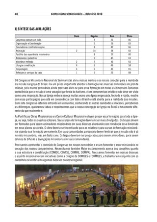40                                     Centro Cultural Missionário – Relatório 2010



J) sÍNtese das avaliaÇÕes
                                                          Ruim          Regular       Bom           ótimo
Congresso comum um todo                                                    3           21            86
Organização e Coordenação                                                  2           29            83
Convivência e confraternização                                             8           42            66
Animação                                                    2             18           34            60
Partilha das experiência missionária                                       8           27            80
Assessores e palestras                                                     1           45            69
Mutirões e reflexão                                         2              2           45            65
Liturgia e meditação                                        4              6           46            58
Hospedagem                                                  4              6           41            65
Refeições e serviços da casa                                1              1           26            88

O I Congresso Missionário Nacional de Seminaristas abriu nossas mentes e os nossos corações para a realidade
da missão na Igreja do Brasil. Foi um passo importante abordar a formação nas diversas dimensões em prol da
missão, pois muitos seminários ainda precisam abrir-se para essa formação em todas as dimensões.Tomamos
consciência que a missão é uma vocação que brota do batismo, é um compromisso cristão e não deve ser vista
como uma imposição. Nossa Igreja embora pareça muitas vezes uma Igreja engessada, fechada e rígida, mostra
com essa participação que está em consonância com todo o Brasil e está aberta para a realidade das missões.
Com este congresso estamos entrando em comunhão, conhecendo as outras realidades e dioceses, percebemos
as diferenças, quebramos tabus e reconhecemos que a nossa concepção de Igreja no Brasil é totalmente dife-
rente do que realmente é.
As Pontífícias Obras Missionárias e o Centro Cultural Missionário devem propor essa formação para toda a Igre-
ja, ou seja, todos os sujeitos eclesiais. Seus cursos de formação deveriam ser mais divulgados. Os bispos devem
ser formados para serem animadores missionários em suas dioceses abordando com relevância essa dimensão
em seus planos pastorais. O clero deveria ser incentivado para as missões e para cursos de formação missioná-
ria visando sua formação permanente. Em suas comunidades paroquiais devem lembrar que a missão não é só
no mês missionário, mas em todo o ano. Os leigos deveriam ser preparados para serem animadores, para serem
células de difusão e divulgação missionária em suas comunidades.
Precisamos apresentar o conteúdo do Congresso em nossos seminários e assim fomentar o ardor missionário no
coração dos nossos companheiros. Necessitamos também Maior esclarecimento acerca dos conselhos quanto
a sua estrutura e constituição (COMIDE, COMISE, COMIRE, COMIPA). Precisamos fomentar em nossas dioceses
o espírito missionário com iniciativas como a criação de COMISES e FORMISES, e trabalhar em conjunto com os
conselhos existentes em algumas dioceses do nosso regional.
 