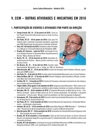 Centro Cultural Missionário – Relatório 2010                                    65




v. CCM – outRas atividades e iNiCiativas eM 2010

1. PaRtiCiPaÇÃo de eveNtos e atividades PoR PaRte da diReÇÃo
  • Campo grande, Ms, 18 – 22 de janeiro de 2010: Curso so-
    bre Projeto Comunitário Missionário para as Irmãs de Jesus
    Adolescente.
  • são Paulo, sP, 25 – 30 de janeiro de 2010: Curso para For-
    madores sobre a dimensão missionária presbiteral, organizado
    pela OSIB (Organização dos Seminários e Institutos do Brasil).
  • itaici, sP, 7 de fevereiro de 2010: Conferência sobre o Presbíte-
    ro e a Missão no 13º Encontro Nacional dos Presbíteros (ENP).
  • Brasília, dF, fevereiro – junho de 2010: ministração do Cur-
    so de Teologia Pastoral no Seminário Maior Arquidiocesano de
    Brasília “Nossa Senhora de Fátima”.
  • Recife, Pe, 18 – 20 de fevereiro de 2010: Assembléia Ar-
    quidiocesana de Pastoral – Nossa missão é continuar a obra
    de Jesus Cristo.
  • Rio Branco, aC, 16 – 18 de abril de 2010: Encontro sobre
    Espiritualidade Missionária com o núcleo da CRB de Rio Branco.
  • Belo Horizonte, Mg, 21 – 22 de abril de 2010: Encontro de formação sobre Presbítero e Missão, organi-
    zado pelo COMIRE Leste 2.
  • são Paulo, 23 – 24 de abril de 2010: Encontro sobre Espiritualidade Missionária com as Irmãs Palotinas.
  • Patos de Minas, Mg, 24 – 27 de maio de 2010: Semana Teológica sobre Sacerdócio e Missão, no Semi-
    nário Maior Dom José André Coimbra.
  • Curitiba, PR, 12 – 14 de julho de 2010: Encontro de Formação a dimensão missionária da vida religiosa,
    com as Irmãs da Divina Providência.
  • Foligno (itália), 29 de agosto a 2 de setembro de 2010: Congresso Juvenil Missionário “Volti e storie al cro-
    cevia della missione” – testemunho e conferência sobre a Igreja ministerial e a missão na América Latina.
  • dourados, Ms, 23 – 26 de setembro de 2010: II Congresso Missionário do Mato Grosso do Sul – Con-
    ferência principal: “Igreja do Mato Grosso do Sul na missão permanente. De batizados a discípulos
    missionários”, e oficina sobre “Missão e perfil do presbítero e da Vida Consagrada no Regional”.
  • guarapuava, PR, 19 de outubro de 2010: Encontro sobre Espiritualidade Missionária com os Missioná-
    rios do Verbo Divino, Província Brasil Sul.
  • são Paulo, sP, 13 – 15 de novembro de 2010: Encontro Nacional dos Organismos e Instituições Missio-
    nárias – coordenação e organização.
  • salvador, Ba, de 22 – 25 de novembro de 2010: Assembléia Regional CNBB Nordeste 3 – Conferência
    sobre “Dinamismo da Ação Evangelizadora no Brasil, a partir da Missão Continental”.
  • Belo Horizonte, Mg, 27 – 28 de novembro de 2010: Assembléia do Conselho Missionário Regional Leste
    2 – “Qual vocação para qual missão?”.
  • Brasília, dF, 30 de novembro a 2 de dezembro: Tríduo de São Francisco Xavier no Centro Cultural de
    Brasília com exposição fotográfica organizada pelo Pe. Estêvão Raschietti, SX e conferência sobre o zelo
    missionário de Xavier.
  • Brasília, dF, 8 de dezembro: constituição da Equipe de Reflexão Missionária (ERMi) da Conferência dos
    Religiosos do Brasil (CRB), com coordenação de Pe. Estêvão Raschietti, SX.
 