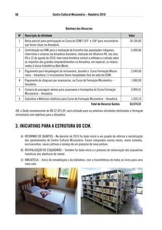 68                                   Centro Cultural Missionário – Relatório 2010



                                               destinos dos Recursos

  Nº        descrição da atividade                                                                 valor
     1      Bolsa parcial para participação no Curso do CENFI 103º e 104º para missionários         18.160,00
            que foram atuar na Amazônia.
     2      Contribuição ao CIMI para a realização de Encontro das populações indígenas,             5.000,00
            ribeirinhas e urbanas da Amazônia brasileira, realizado em Altamira-PA, nos dias
            09 a 12 de agosto de 2010, teve como temática central a reflexão e o estudo sobre
            os impactos dos grandes empreendimentos na Amazônia, em especial, os relacio-
            nados à Usina hidrelétrica Belo Monte.
     3      Pagamento para hospedagem de missionário, durante o Curso Formação Missio-               2.640,00
            nária – Amazônia [ 5 missionários foram hospedados fora da sede do CCM]
     4      Pagamento de côngruas por assessorias, no Curso de Formação Missionária –                1.860,00
            Amazônia.
     5      Compra de passagem aéreas para assessores e transportes do Curso Formação                4.894,41
            Missionária – Amazônia.
     6      Subsídios e Materiais didáticos para Curso de Formação Missionária – Amazônia.           1.020,10
                                                                     total de Recurso gastos        33.574,51

OB. o Saldo remanescente de R$ 22.925,49, será utilizado para as próximas atividades destinadas a formação
missionário com objetivos para a Amazônia.


3. iNiCiativas PaRa a estRutuRa do CCM.

         A) REFORMAS DE QUARTOS - No decorrer de 2010 foi dado início a um projeto de reforma e revitalização
            dos apartamentos do Centro Cultural Missionário. Foram compradas camas novas, novas estantes,
            escrivaninhas, novas cortinas e começo de um processo de nova pintura.
         B) REVITALIZAÇÃO DE ESQUADIRAS – Também foi dado início a o processo de restauração das esquadrias
            metálicas das aberturas do imóvel.
         C) BIBLIOTECA – Início de remodelação e da biblioteca, com a transferência de todos os livros para uma
            nova sala.
 