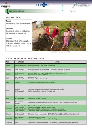 S Ã O M A T E U S
O Q U E A C O N T E C E U N A S U N I D A D E S
Página 10NOS TERRITÓRIOS
Março
II Ciranda da Água de São Mateus;
Setembro
Gincana de coleta de medicamen-
tos vencidos ou em desuso ;
Outubro
Oficinas de Horta e Arborização –
COM-VIDA e Agenda 21 na E.E. CO-
HAB Carrãozinho III.
Mês Unidade Ações
Janeiro Recanto Verde Sol Reunião do projeto: Canto Verde, Encanto Vida
Fevereiro CDHU Palanque Reunião com SUVIS, CCZ e PROBEM – Cadastro e castração de animais
Março
Jd. Conquista III
Todas
Oficinas – COM-VIDA e Agenda 21 na E.E. COHAB Carrãozinho III
II Ciranda da Água de São Mateus
Abril
São Francisco II
Jd. Conquista I
Oficina de Horta
Reunião com Subprefeito na UBS
Maio Rio Claro Reunião da comissão e planejamento da Horta
Junho
Rio Claro
Jd. Conquista I
Gincana de coleta de medicamentos vencidos ou em desuso
Dia Mundial do Meio Ambiente – E.E. Vila Bela
Julho Jd. Conquista II Capacitação em A3P e PGRSS
Agosto
São Francisco II &
Rio Claro
Produção de mudas na horta da UBS São Francisco II para a horta da UBS Rio Claro
Setembro
Recanto Verde Sol
CDHU Palanque
Recanto Verde Sol
CDHU Palanque
Oficina no Grupo de Artesanato: Virando do Avesso
Formatura do GAAME – Projeto Berçário Verde
Gincana de coleta de medicamentos vencidos ou em desuso
Capacitação dos ACS em parceria com a UNICSUL (4 encontros)
Outubro Jd. Conquista III Oficinas de Horta e Arborização – COM-VIDA e Agenda 21 na E.E. Cohab Carrãozinho III
Novembro
São Francisco II
CDHU Palanque
Plantio de mudas na COHAB
Arborização – COM VIDA e Agenda 21 na EMEF Iguatemi
Dezembro Todas Planejamento das atividades para 2012, revisão do cronograma de todos os projetos
Plantio de árvores em condomínio CDHU
 